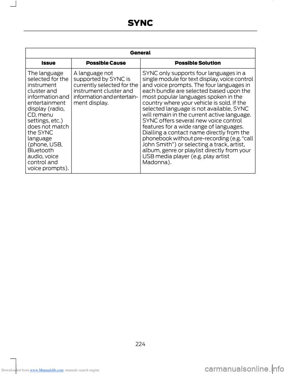FORD B MAX 2012 1.G Owners Guide Downloaded from www.Manualslib.com manuals search engine General
Possible SolutionPossible CauseIssue
SYNC only supports four languages in asingle module for text display, voice controland voice promp