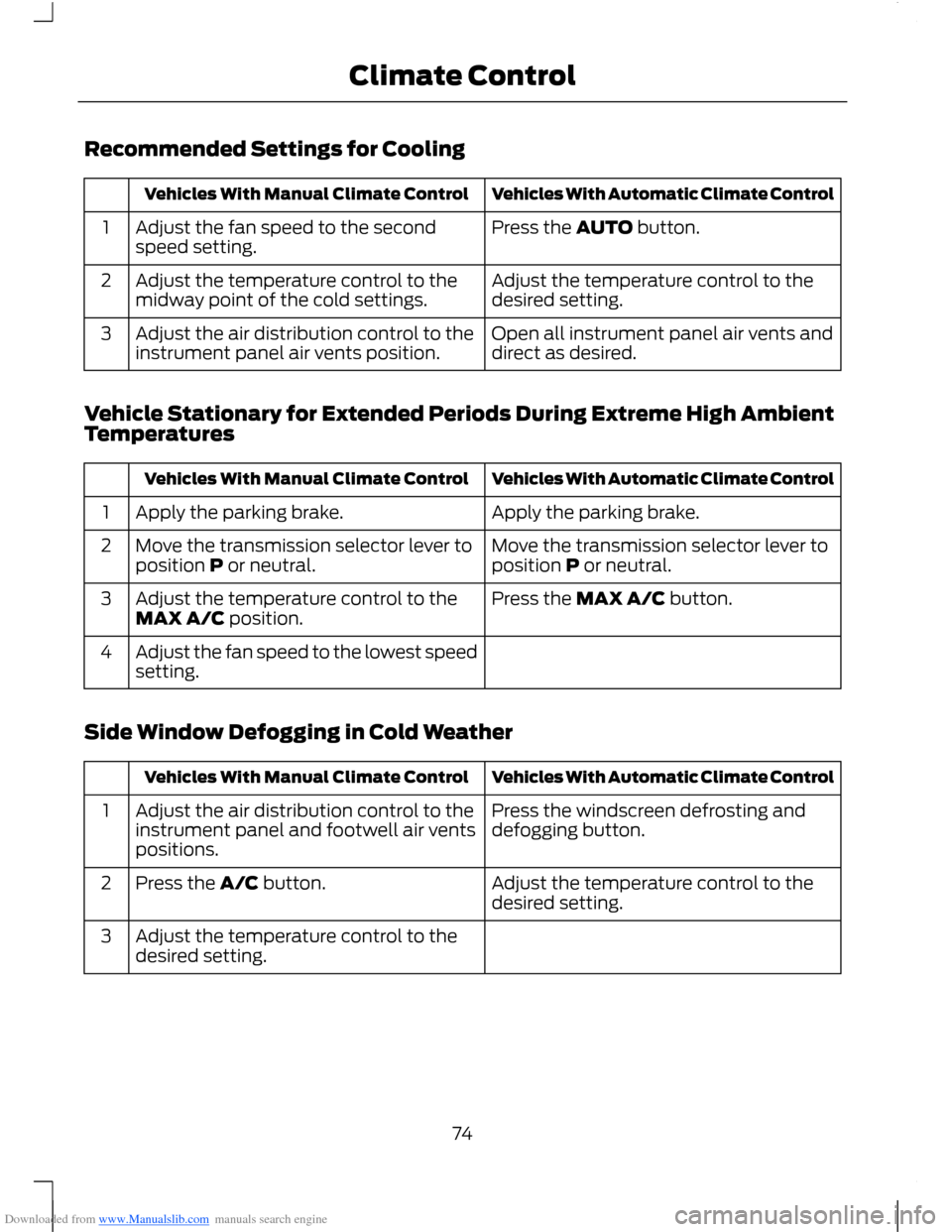 FORD B MAX 2012 1.G Owners Manual Downloaded from www.Manualslib.com manuals search engine Recommended Settings for Cooling
Vehicles With Automatic Climate ControlVehicles With Manual Climate Control
Press the AUTO button.Adjust the f