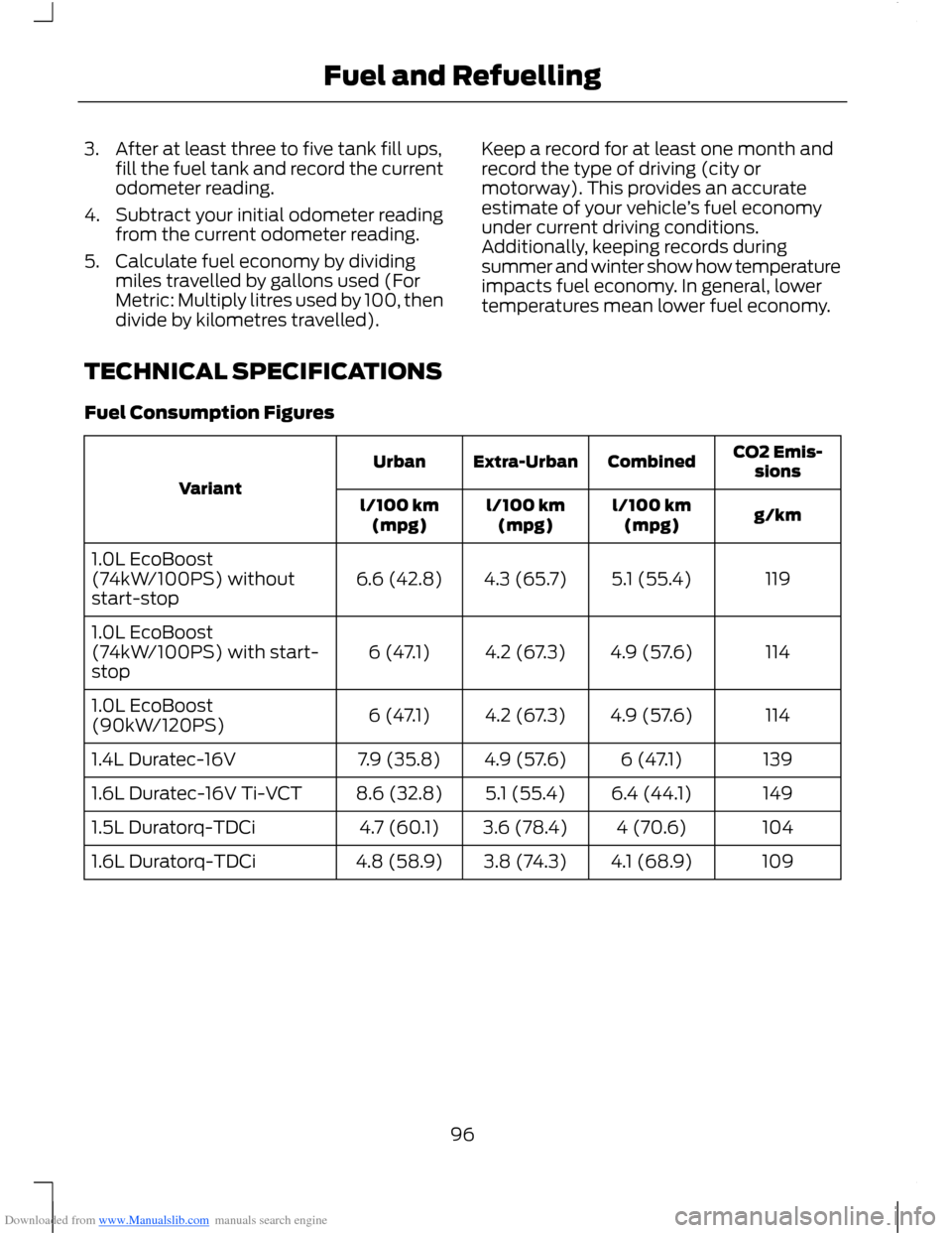 FORD B MAX 2012 1.G Owners Manual Downloaded from www.Manualslib.com manuals search engine 3.After at least three to five tank fill ups,fill the fuel tank and record the currentodometer reading.
4.Subtract your initial odometer readin