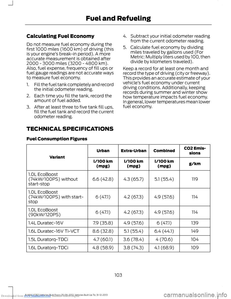 FORD B MAX 2013 1.G Owners Manual Downloaded from www.Manualslib.com manuals search engine Calculating Fuel Economy
Do not measure fuel economy during thefirst 1000 miles (1600 km) of driving (thisis your engine’s break-in period). 