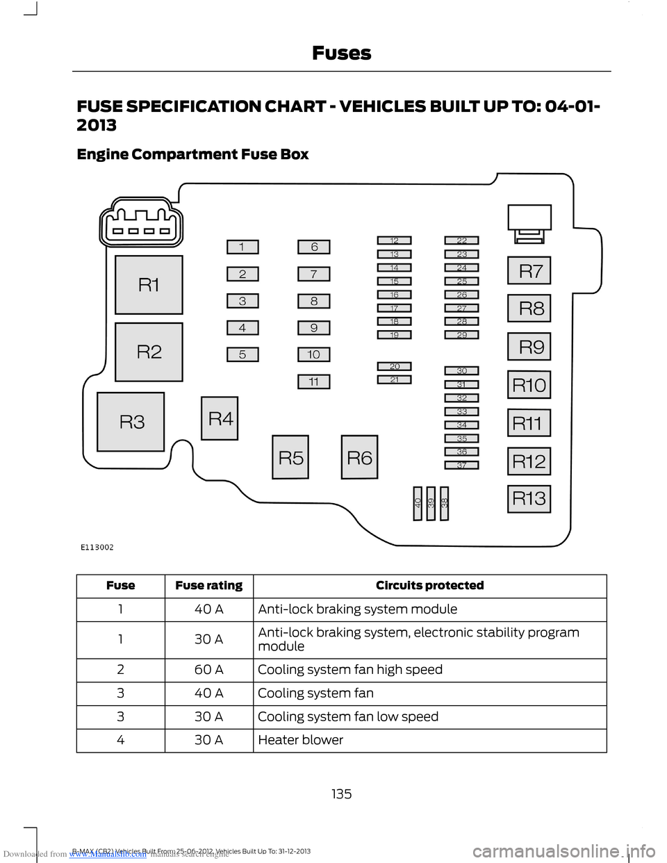 FORD B MAX 2013 1.G Owners Manual Downloaded from www.Manualslib.com manuals search engine FUSE SPECIFICATION CHART - VEHICLES BUILT UP TO: 04-01-
2013
Engine Compartment Fuse Box
Circuits protectedFuse ratingFuse
Anti-lock braking sy