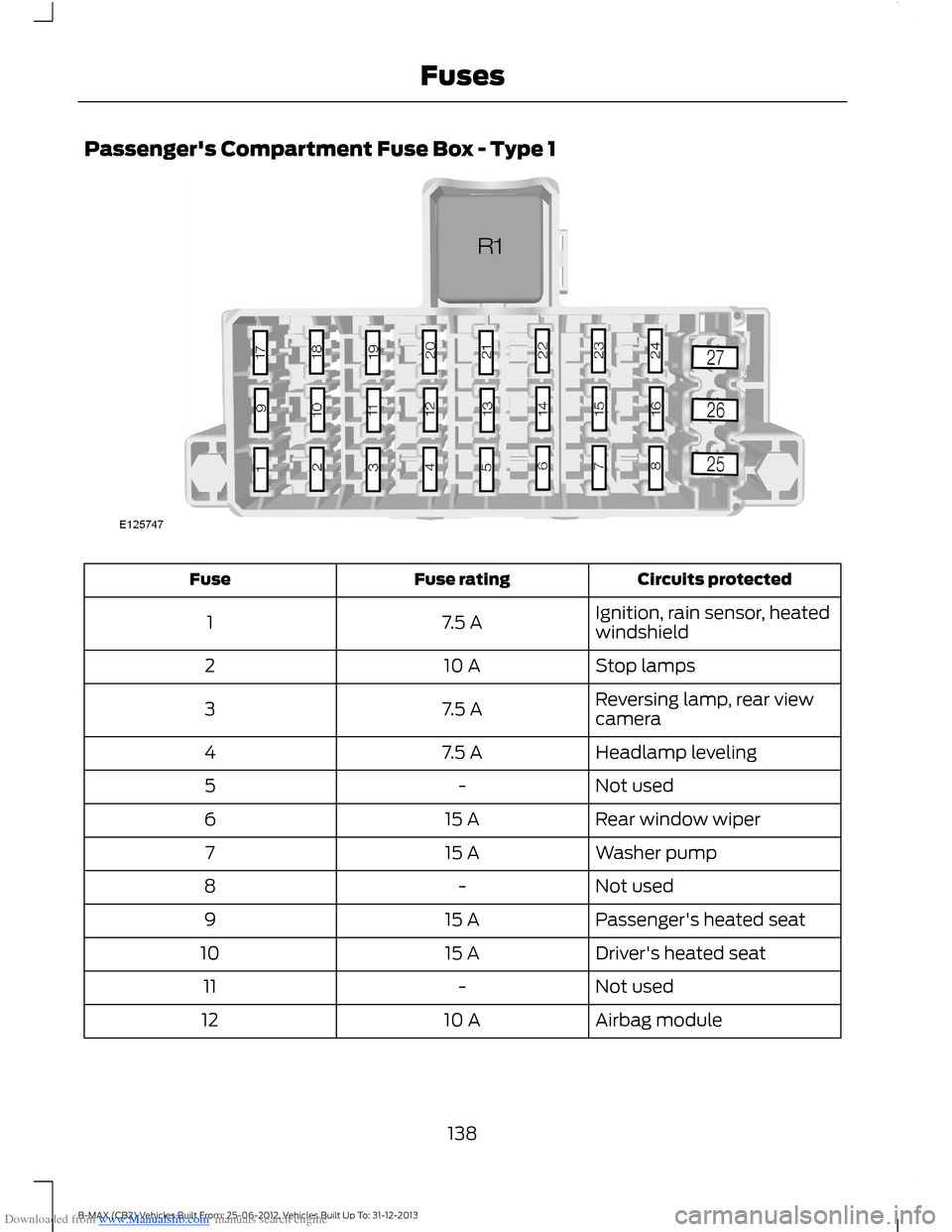 FORD B MAX 2013 1.G Owners Manual Downloaded from www.Manualslib.com manuals search engine Passengers Compartment Fuse Box - Type 1
Circuits protectedFuse ratingFuse
Ignition, rain sensor, heatedwindshield7.5 A1
Stop lamps10 A2
Rever