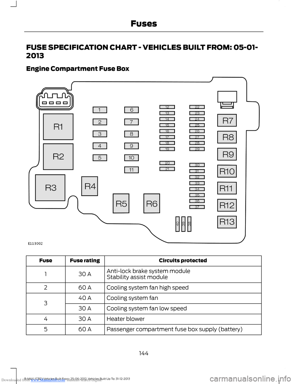 FORD B MAX 2013 1.G Owners Manual Downloaded from www.Manualslib.com manuals search engine FUSE SPECIFICATION CHART - VEHICLES BUILT FROM: 05-01-
2013
Engine Compartment Fuse Box
Circuits protectedFuse ratingFuse
Anti-lock brake syste