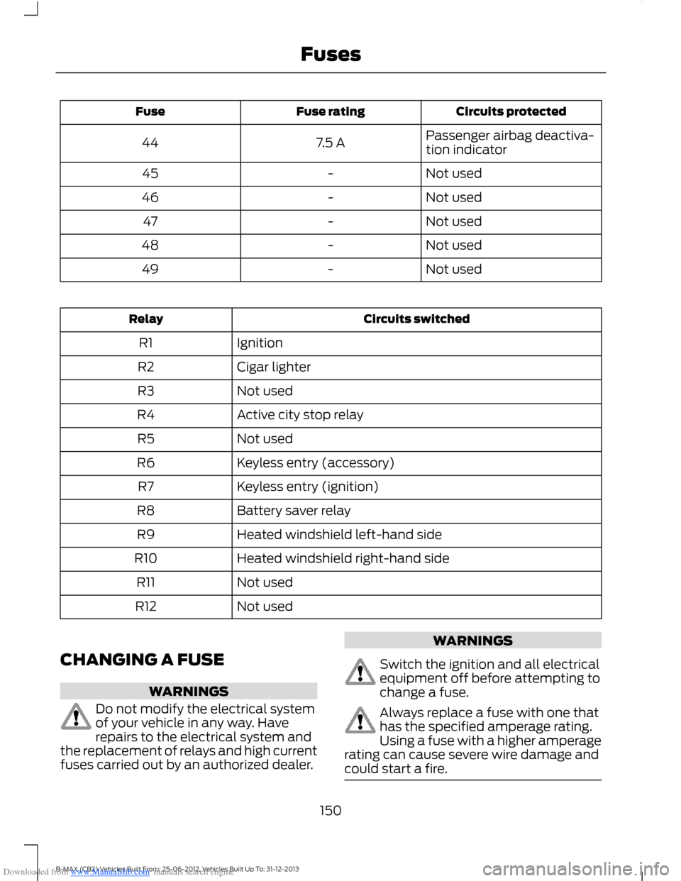 FORD B MAX 2013 1.G Owners Manual Downloaded from www.Manualslib.com manuals search engine Circuits protectedFuse ratingFuse
Passenger airbag deactiva-tion indicator7.5 A44
Not used-45
Not used-46
Not used-47
Not used-48
Not used-49
C FORD B MAX 2013 1.G Owners Manual Downloaded from www.Manualslib.com manuals search engine Circuits protectedFuse ratingFuse
Passenger airbag deactiva-tion indicator7.5 A44
Not used-45
Not used-46
Not used-47
Not used-48
Not used-49
C