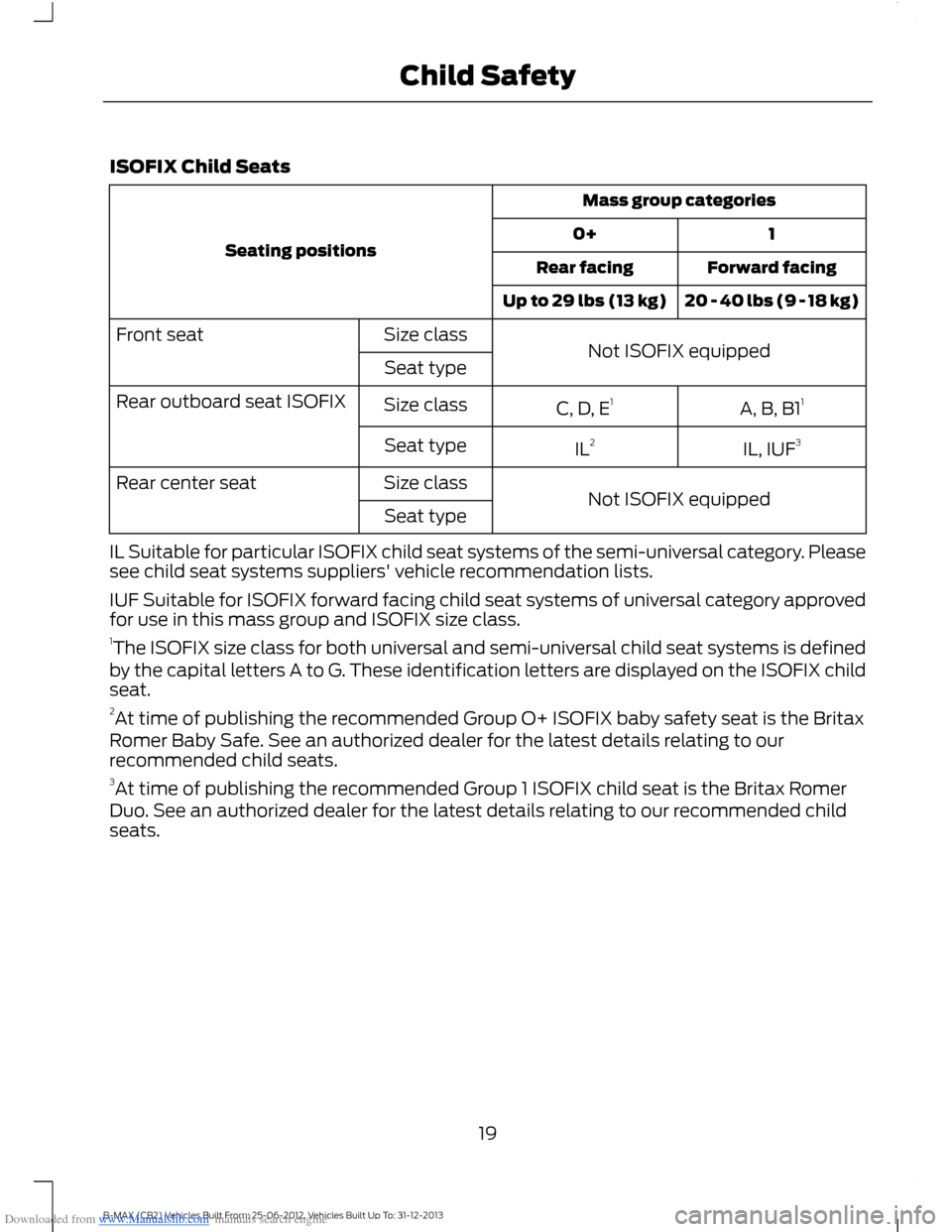FORD B MAX 2013 1.G Owners Manual Downloaded from www.Manualslib.com manuals search engine ISOFIX Child Seats
Mass group categories
Seating positions10+
Forward facingRear facing
20 - 40 lbs (9 - 18 kg)Up to 29 lbs (13 kg)
Not ISOFIX FORD B MAX 2013 1.G Owners Manual Downloaded from www.Manualslib.com manuals search engine ISOFIX Child Seats
Mass group categories
Seating positions10+
Forward facingRear facing
20 - 40 lbs (9 - 18 kg)Up to 29 lbs (13 kg)
Not ISOFIX