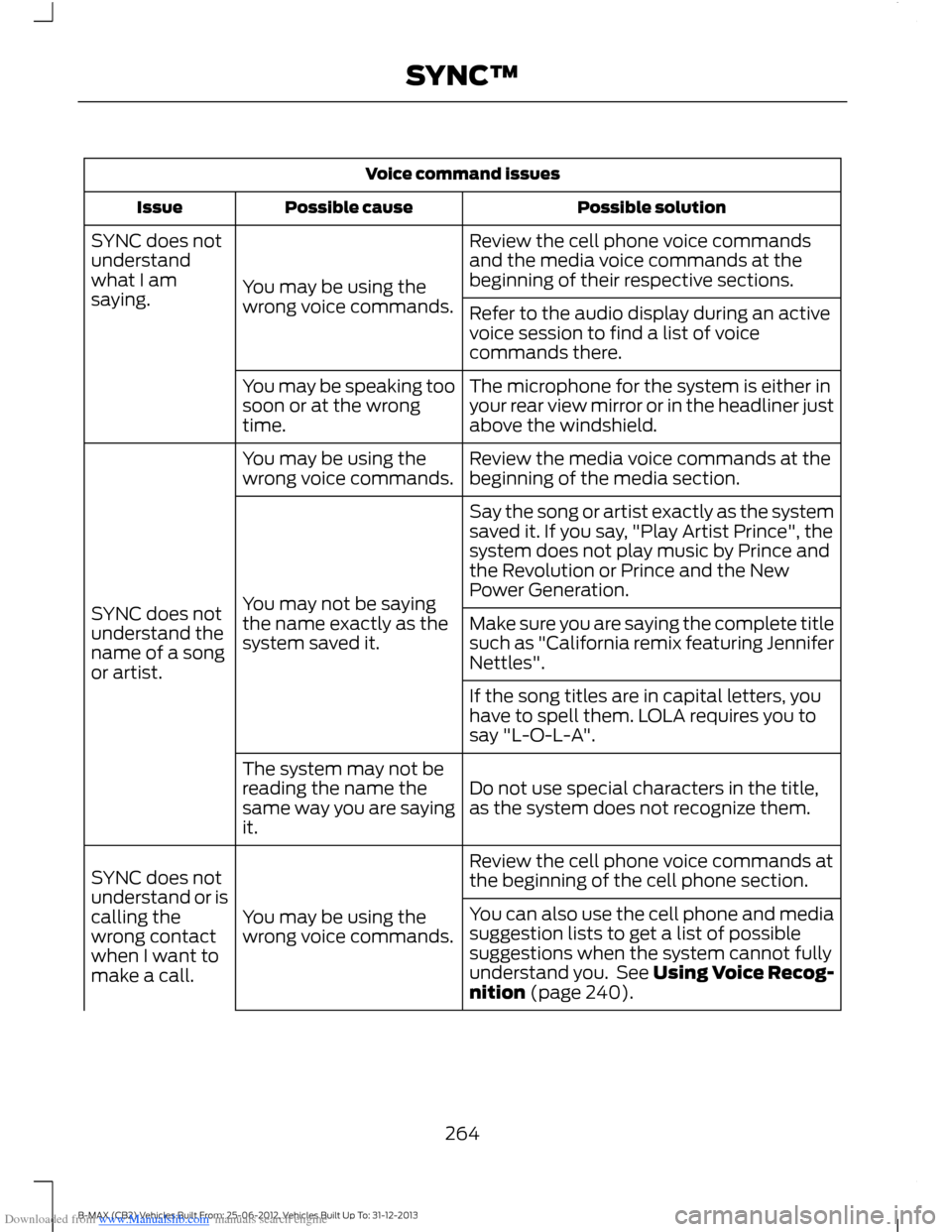 FORD B MAX 2013 1.G Service Manual Downloaded from www.Manualslib.com manuals search engine Voice command issues
Possible solutionPossible causeIssue
Review the cell phone voice commandsand the media voice commands at thebeginning of t