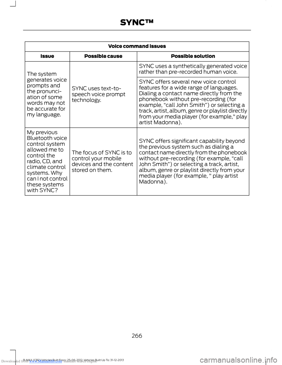FORD B MAX 2013 1.G Owners Manual Downloaded from www.Manualslib.com manuals search engine Voice command issues
Possible solutionPossible causeIssue
SYNC uses a synthetically generated voicerather than pre-recorded human voice.
SYNC u FORD B MAX 2013 1.G Owners Manual Downloaded from www.Manualslib.com manuals search engine Voice command issues
Possible solutionPossible causeIssue
SYNC uses a synthetically generated voicerather than pre-recorded human voice.
SYNC u