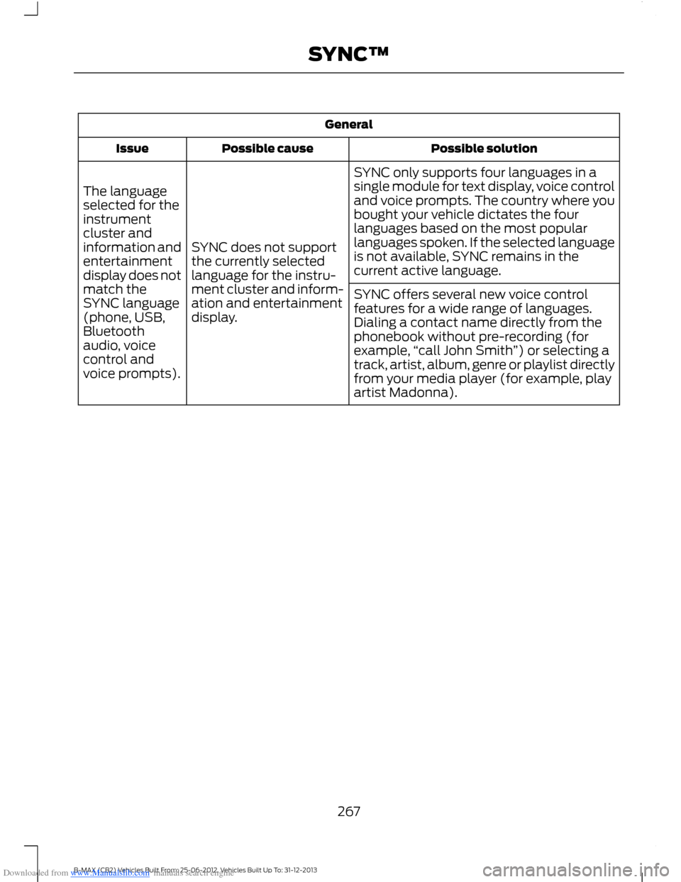 FORD B MAX 2013 1.G Owners Manual Downloaded from www.Manualslib.com manuals search engine General
Possible solutionPossible causeIssue
SYNC only supports four languages in asingle module for text display, voice controland voice promp FORD B MAX 2013 1.G Owners Manual Downloaded from www.Manualslib.com manuals search engine General
Possible solutionPossible causeIssue
SYNC only supports four languages in asingle module for text display, voice controland voice promp