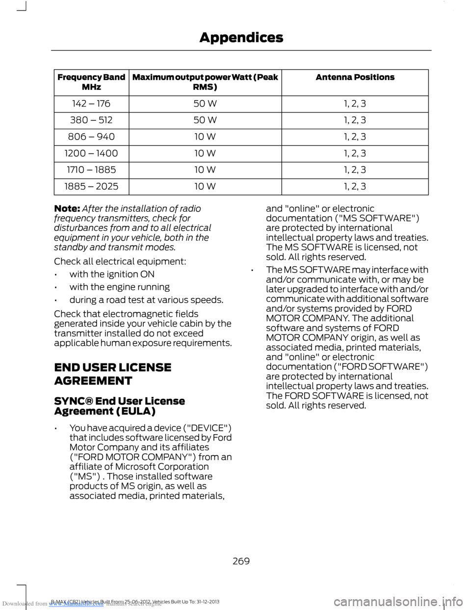 FORD B MAX 2013 1.G Owners Manual Downloaded from www.Manualslib.com manuals search engine Antenna PositionsMaximum output power Watt (PeakRMS)Frequency BandMHz
1, 2, 350 W142 – 176
1, 2, 350 W380 – 512
1, 2, 310 W806 – 940
1, 2 FORD B MAX 2013 1.G Owners Manual Downloaded from www.Manualslib.com manuals search engine Antenna PositionsMaximum output power Watt (PeakRMS)Frequency BandMHz
1, 2, 350 W142 – 176
1, 2, 350 W380 – 512
1, 2, 310 W806 – 940
1, 2