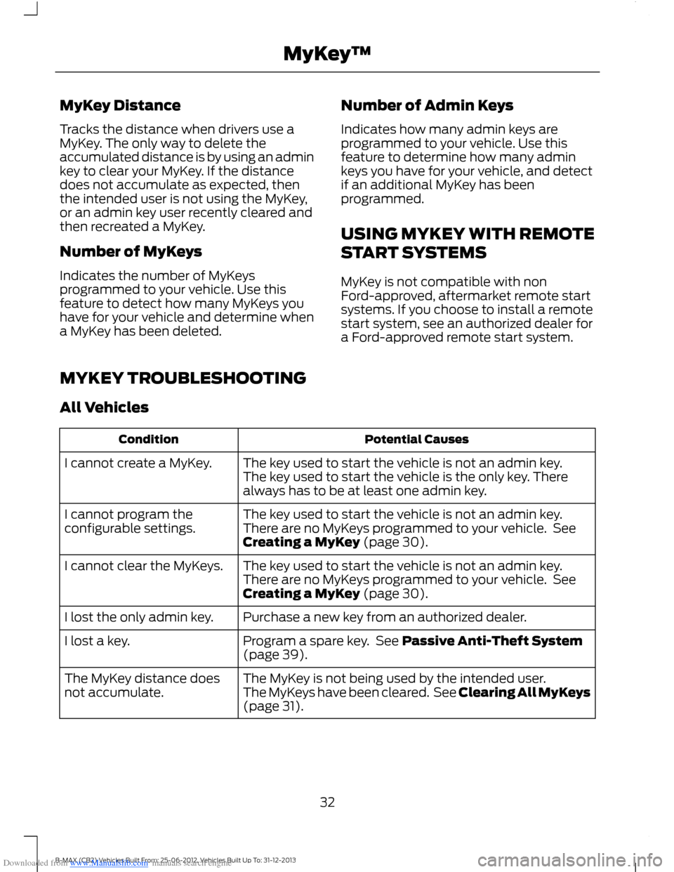 FORD B MAX 2013 1.G Owners Guide Downloaded from www.Manualslib.com manuals search engine MyKey Distance
Tracks the distance when drivers use aMyKey. The only way to delete theaccumulated distance is by using an adminkey to clear you FORD B MAX 2013 1.G Owners Guide Downloaded from www.Manualslib.com manuals search engine MyKey Distance
Tracks the distance when drivers use aMyKey. The only way to delete theaccumulated distance is by using an adminkey to clear you