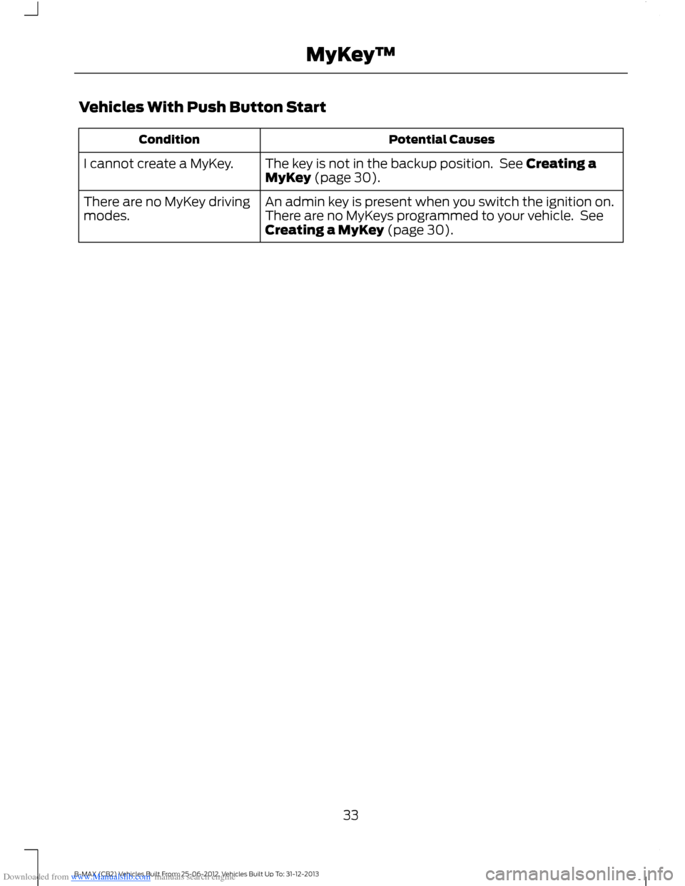 FORD B MAX 2013 1.G Owners Guide Downloaded from www.Manualslib.com manuals search engine Vehicles With Push Button Start
Potential CausesCondition
The key is not in the backup position. See Creating aMyKey (page 30).I cannot create FORD B MAX 2013 1.G Owners Guide Downloaded from www.Manualslib.com manuals search engine Vehicles With Push Button Start
Potential CausesCondition
The key is not in the backup position. See Creating aMyKey (page 30).I cannot create