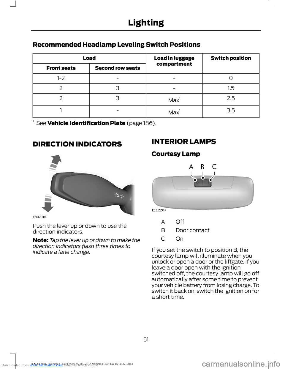 FORD B MAX 2013 1.G Owners Manual Downloaded from www.Manualslib.com manuals search engine Recommended Headlamp Leveling Switch Positions
Switch positionLoad in luggagecompartmentLoad
Second row seatsFront seats
0--1-2
1.5-32
2.5Max13 FORD B MAX 2013 1.G Owners Manual Downloaded from www.Manualslib.com manuals search engine Recommended Headlamp Leveling Switch Positions
Switch positionLoad in luggagecompartmentLoad
Second row seatsFront seats
0--1-2
1.5-32
2.5Max13