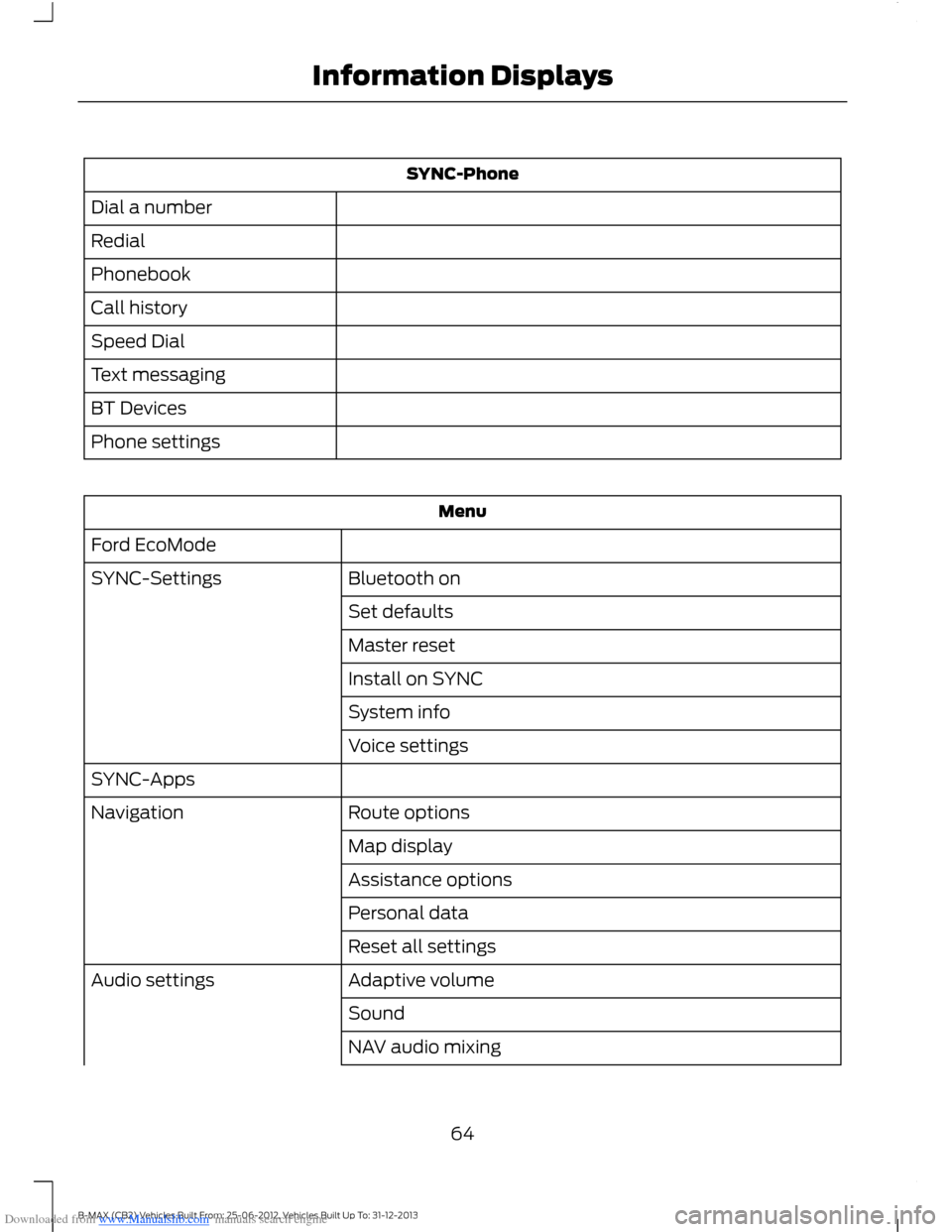 FORD B MAX 2013 1.G Owners Manual Downloaded from www.Manualslib.com manuals search engine SYNC-Phone
Dial a number
Redial
Phonebook
Call history
Speed Dial
Text messaging
BT Devices
Phone settings
Menu
Ford EcoMode
Bluetooth onSYNC-S FORD B MAX 2013 1.G Owners Manual Downloaded from www.Manualslib.com manuals search engine SYNC-Phone
Dial a number
Redial
Phonebook
Call history
Speed Dial
Text messaging
BT Devices
Phone settings
Menu
Ford EcoMode
Bluetooth onSYNC-S