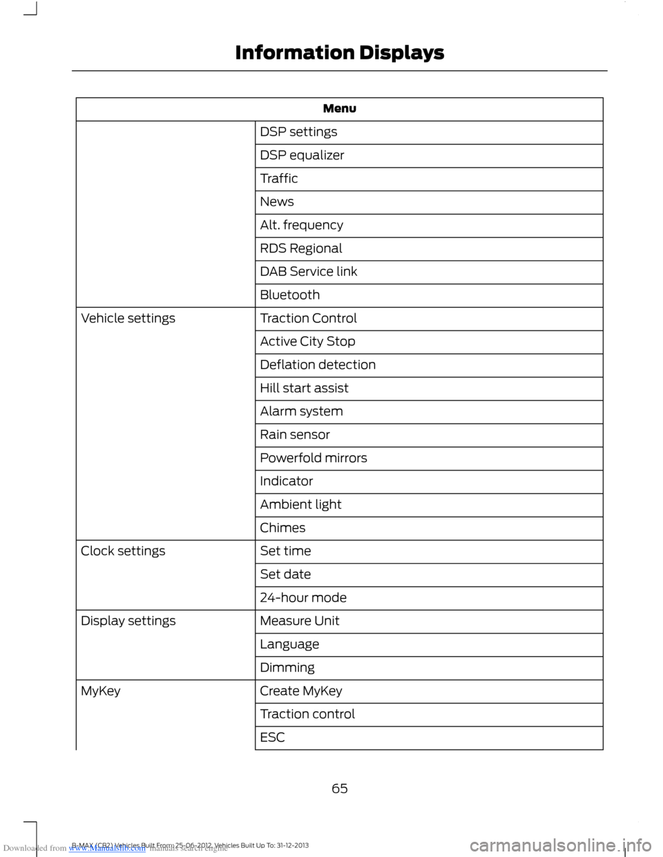 FORD B MAX 2013 1.G Owners Manual Downloaded from www.Manualslib.com manuals search engine Menu
DSP settings
DSP equalizer
Traffic
News
Alt. frequency
RDS Regional
DAB Service link
Bluetooth
Traction ControlVehicle settings
Active Cit FORD B MAX 2013 1.G Owners Manual Downloaded from www.Manualslib.com manuals search engine Menu
DSP settings
DSP equalizer
Traffic
News
Alt. frequency
RDS Regional
DAB Service link
Bluetooth
Traction ControlVehicle settings
Active Cit