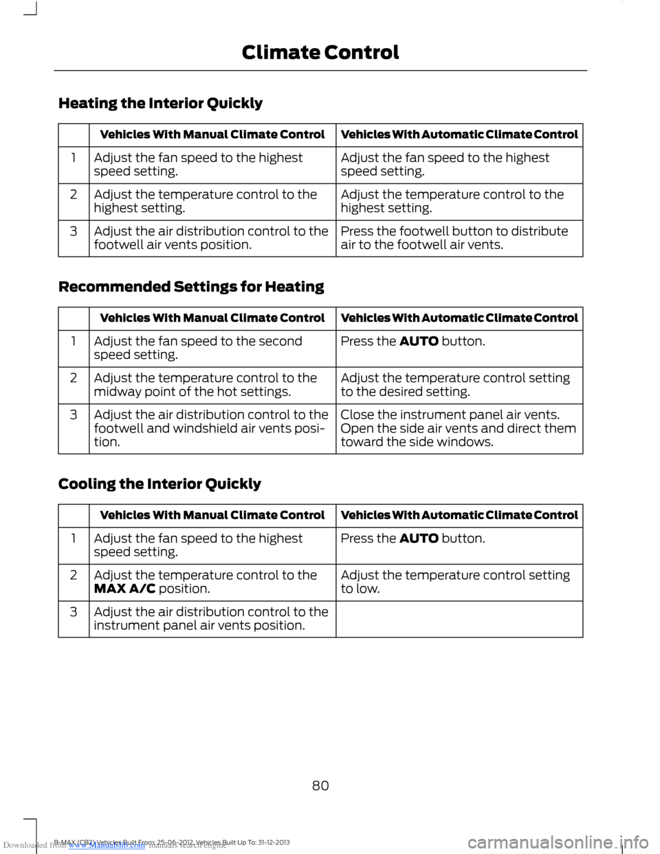 FORD B MAX 2013 1.G Owners Manual Downloaded from www.Manualslib.com manuals search engine Heating the Interior Quickly
Vehicles With Automatic Climate ControlVehicles With Manual Climate Control
Adjust the fan speed to the highestspe