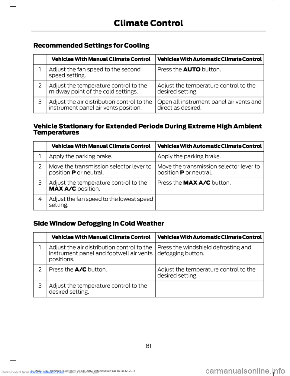 FORD B MAX 2013 1.G Owners Manual Downloaded from www.Manualslib.com manuals search engine Recommended Settings for Cooling
Vehicles With Automatic Climate ControlVehicles With Manual Climate Control
Press the AUTO button.Adjust the f