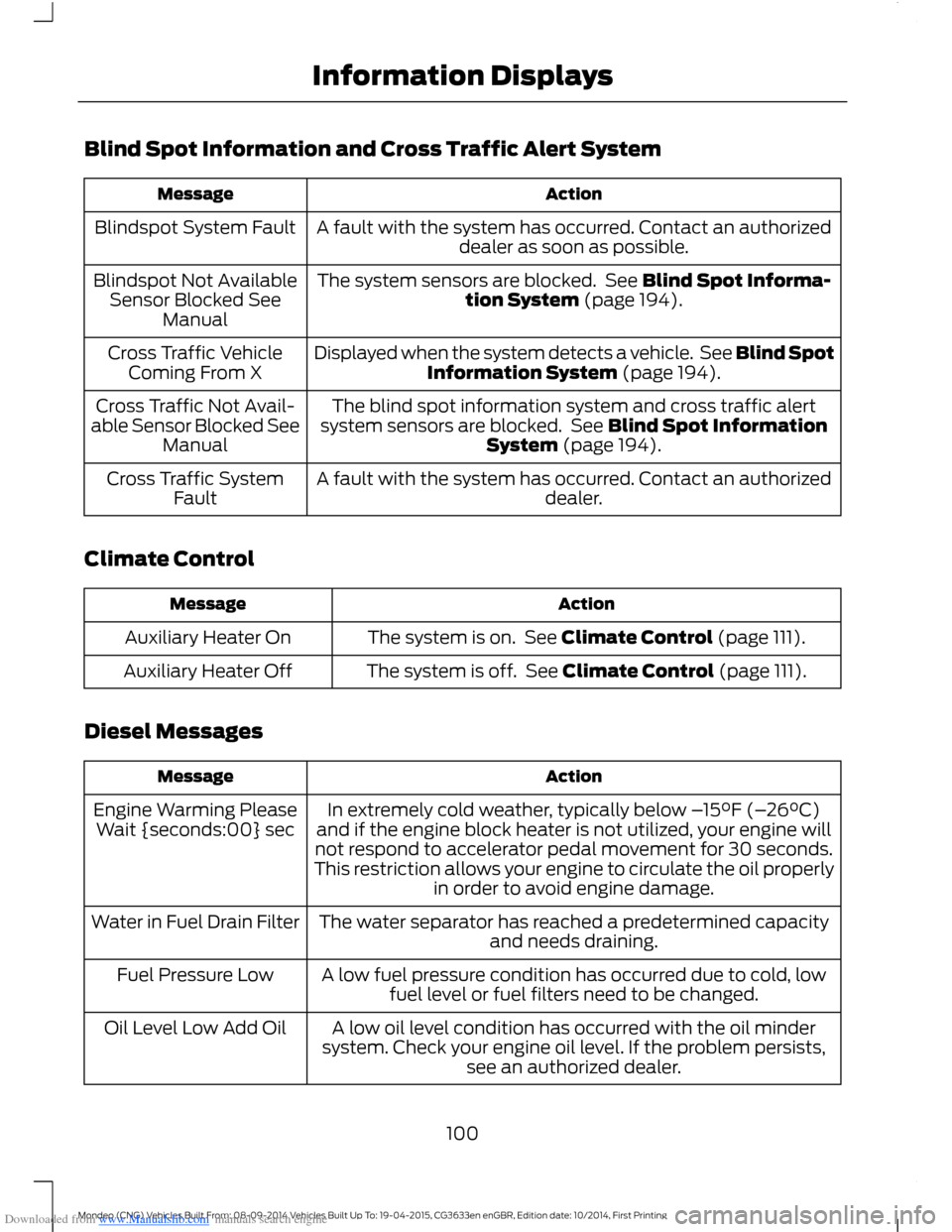 FORD MONDEO 2014 4.G Owners Manual Downloaded from www.Manualslib.com manuals search engine Blind Spot Information and Cross Traffic Alert System
ActionMessage
A fault with the system has occurred. Contact an authorizeddealer as soon a FORD MONDEO 2014 4.G Owners Manual Downloaded from www.Manualslib.com manuals search engine Blind Spot Information and Cross Traffic Alert System
ActionMessage
A fault with the system has occurred. Contact an authorizeddealer as soon a