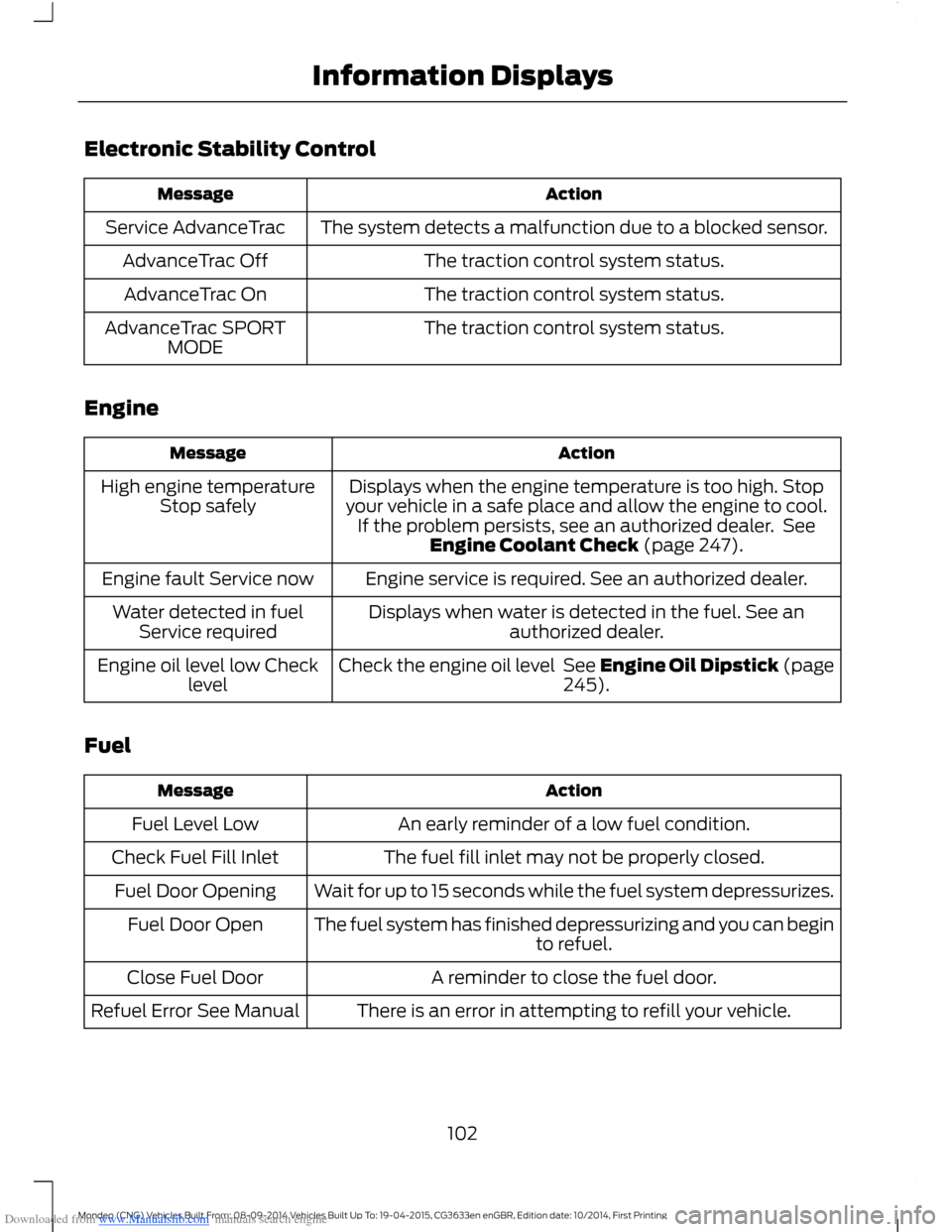 FORD MONDEO 2014 4.G Owners Manual Downloaded from www.Manualslib.com manuals search engine Electronic Stability Control
ActionMessage
The system detects a malfunction due to a blocked sensor.Service AdvanceTrac
The traction control sy FORD MONDEO 2014 4.G Owners Manual Downloaded from www.Manualslib.com manuals search engine Electronic Stability Control
ActionMessage
The system detects a malfunction due to a blocked sensor.Service AdvanceTrac
The traction control sy