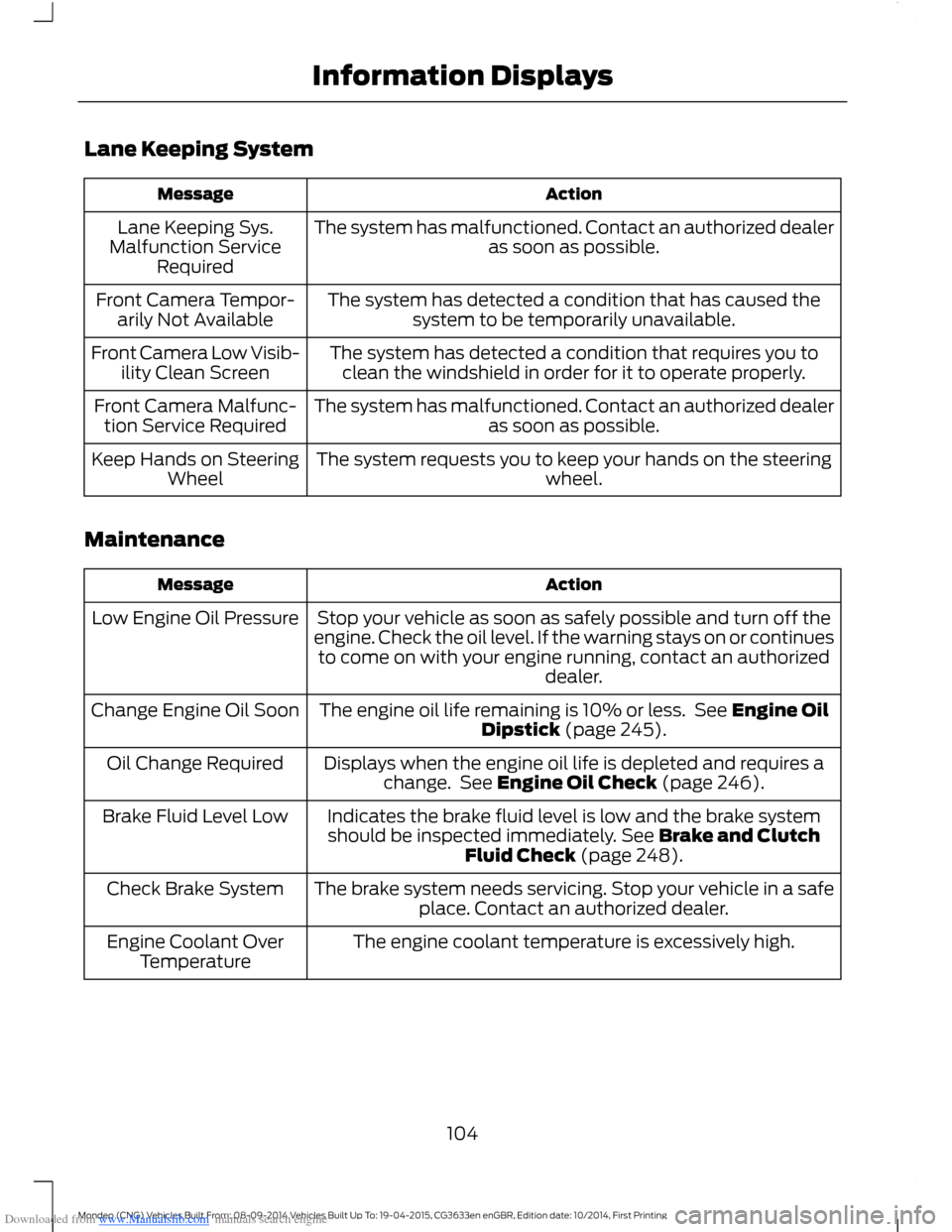 FORD MONDEO 2014 4.G Owners Manual Downloaded from www.Manualslib.com manuals search engine Lane Keeping System
ActionMessage
The system has malfunctioned. Contact an authorized dealeras soon as possible.Lane Keeping Sys.Malfunction Se FORD MONDEO 2014 4.G Owners Manual Downloaded from www.Manualslib.com manuals search engine Lane Keeping System
ActionMessage
The system has malfunctioned. Contact an authorized dealeras soon as possible.Lane Keeping Sys.Malfunction Se