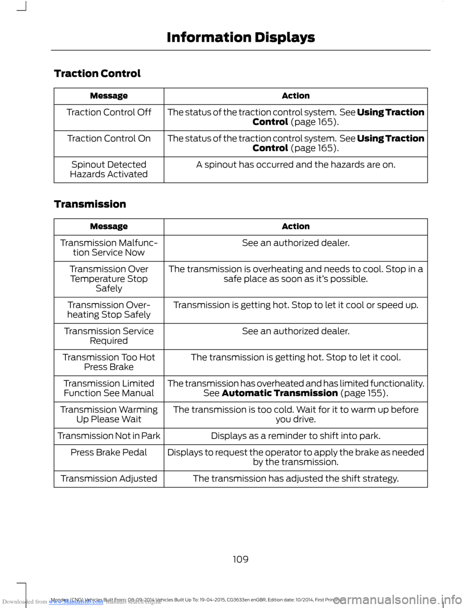 FORD MONDEO 2014 4.G Owners Manual Downloaded from www.Manualslib.com manuals search engine Traction Control
ActionMessage
The status of the traction control system. See Using TractionControl (page 165).Traction Control Off
The status 
