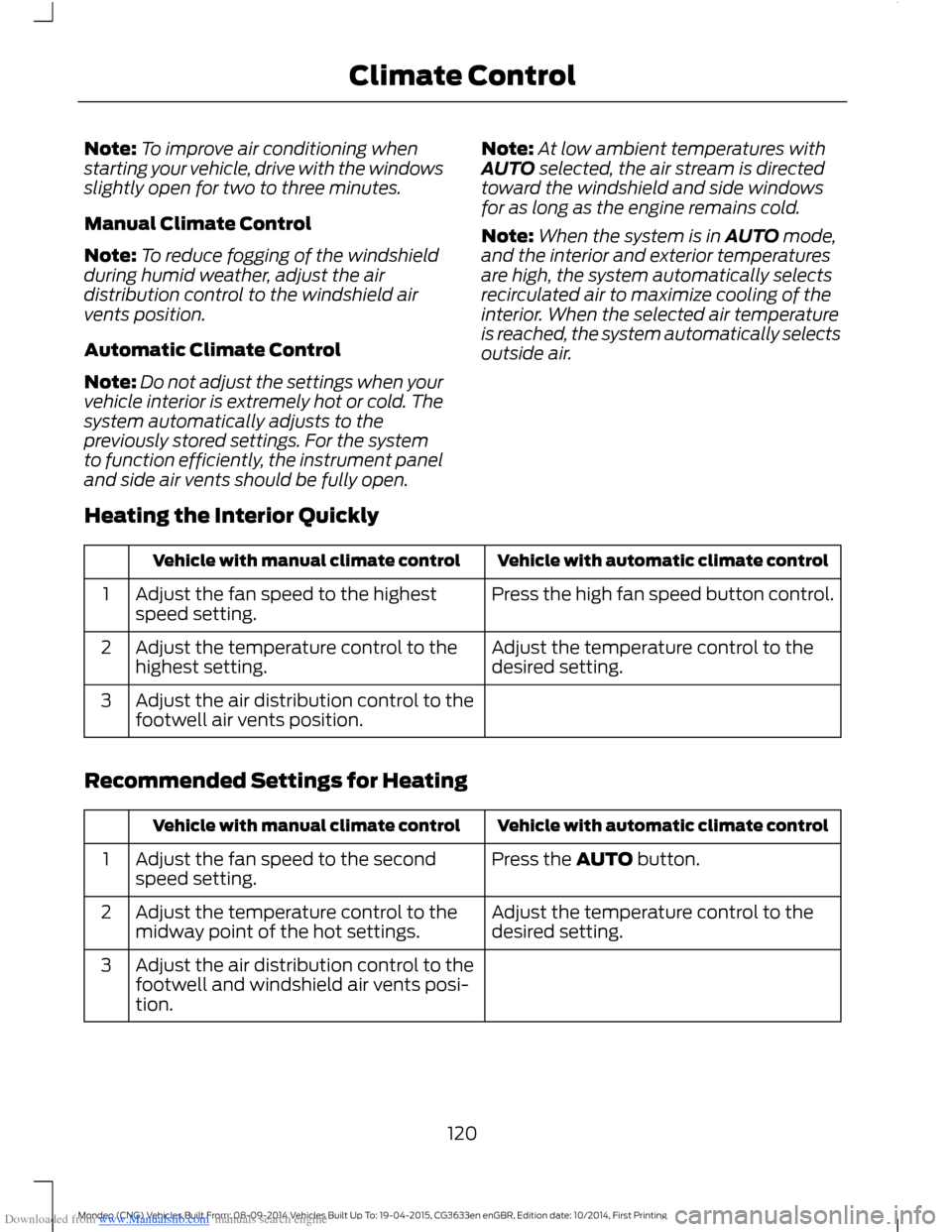 FORD MONDEO 2014 4.G Owners Manual Downloaded from www.Manualslib.com manuals search engine Note:To improve air conditioning whenstarting your vehicle, drive with the windowsslightly open for two to three minutes.
Manual Climate Contro