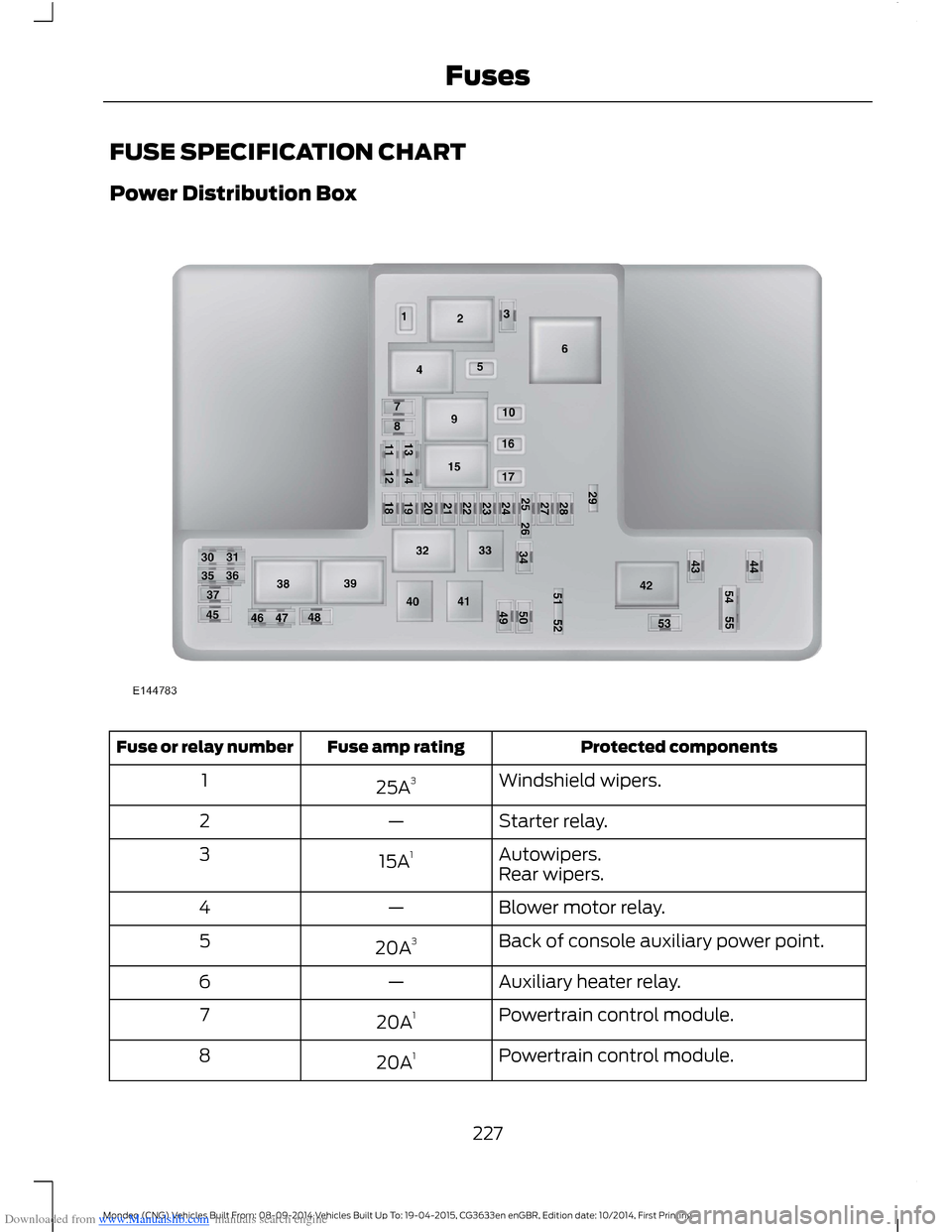 FORD MONDEO 2014 4.G Owners Manual Downloaded from www.Manualslib.com manuals search engine FUSE SPECIFICATION CHART
Power Distribution Box
Protected componentsFuse amp ratingFuse or relay number
Windshield wipers.25A31
Starter relay.â FORD MONDEO 2014 4.G Owners Manual Downloaded from www.Manualslib.com manuals search engine FUSE SPECIFICATION CHART
Power Distribution Box
Protected componentsFuse amp ratingFuse or relay number
Windshield wipers.25A31
Starter relay.â