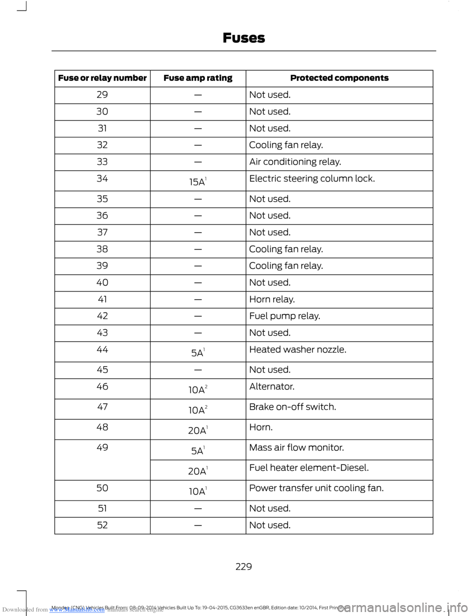 FORD MONDEO 2014 4.G Owners Manual Downloaded from www.Manualslib.com manuals search engine Protected componentsFuse amp ratingFuse or relay number
Not used.—29
Not used.—30
Not used.—31
Cooling fan relay.—32
Air conditioning r FORD MONDEO 2014 4.G Owners Manual Downloaded from www.Manualslib.com manuals search engine Protected componentsFuse amp ratingFuse or relay number
Not used.—29
Not used.—30
Not used.—31
Cooling fan relay.—32
Air conditioning r
