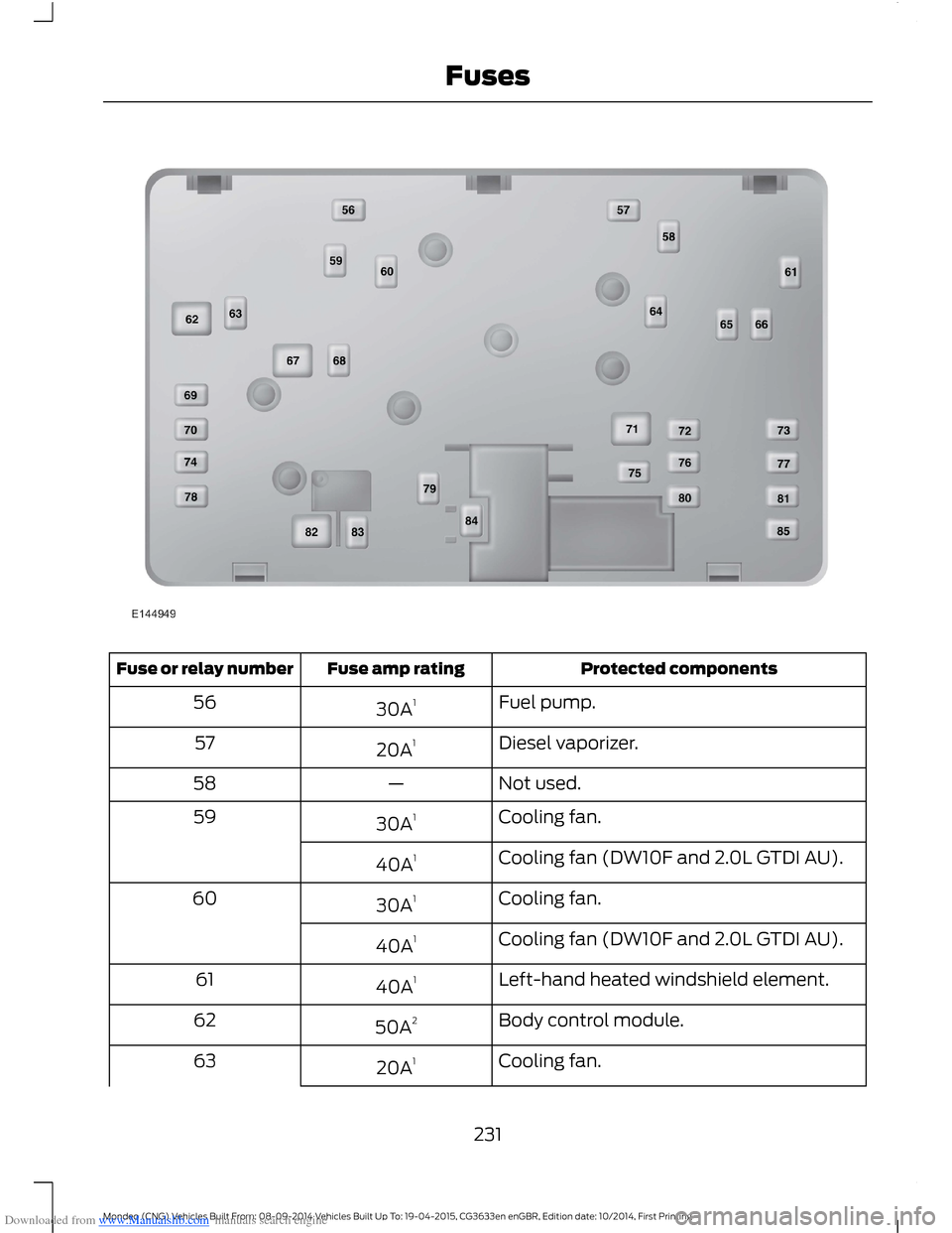 FORD MONDEO 2014 4.G Owners Manual Downloaded from www.Manualslib.com manuals search engine Protected componentsFuse amp ratingFuse or relay number
Fuel pump.30A156
Diesel vaporizer.20A157
Not used.—58
Cooling fan.30A159
Cooling fan FORD MONDEO 2014 4.G Owners Manual Downloaded from www.Manualslib.com manuals search engine Protected componentsFuse amp ratingFuse or relay number
Fuel pump.30A156
Diesel vaporizer.20A157
Not used.—58
Cooling fan.30A159
Cooling fan