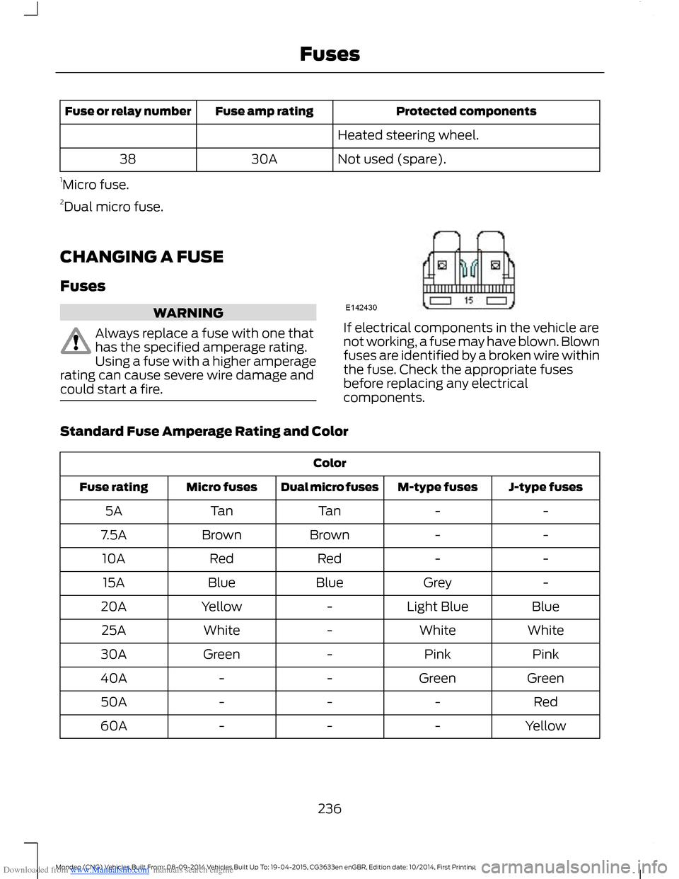 FORD MONDEO 2014 4.G Owners Manual Downloaded from www.Manualslib.com manuals search engine Protected componentsFuse amp ratingFuse or relay number
Heated steering wheel.
Not used (spare).30A38
1Micro fuse.2Dual micro fuse.
CHANGING A FORD MONDEO 2014 4.G Owners Manual Downloaded from www.Manualslib.com manuals search engine Protected componentsFuse amp ratingFuse or relay number
Heated steering wheel.
Not used (spare).30A38
1Micro fuse.2Dual micro fuse.
CHANGING A