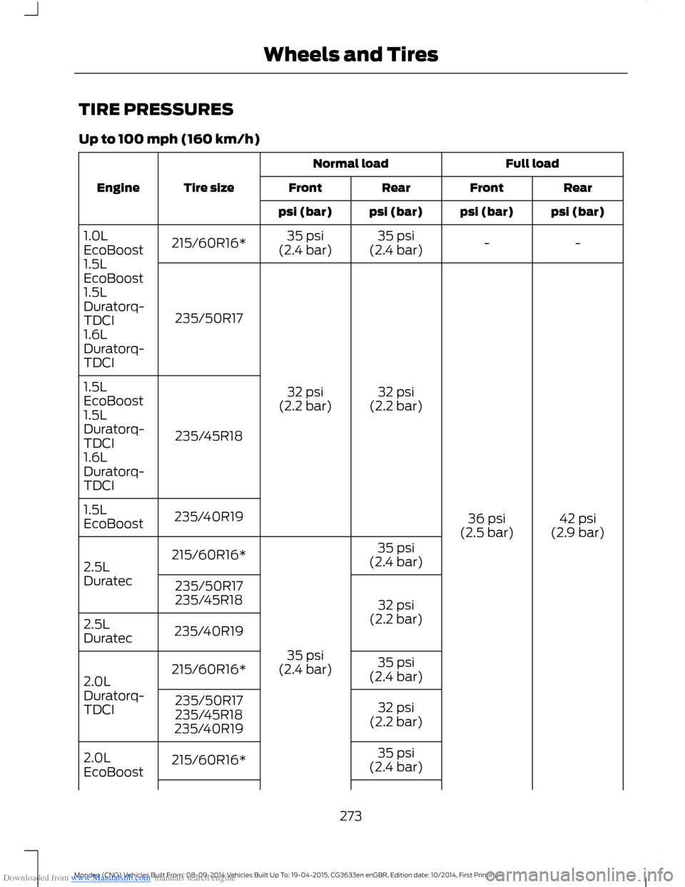 FORD MONDEO 2014 4.G Owners Manual Downloaded from www.Manualslib.com manuals search engine TIRE PRESSURES
Up to 100 mph (160 km/h)
Full loadNormal load
Tire sizeEngineRearFrontRearFront
psi (bar)psi (bar)psi (bar)psi (bar)
--35 psi(2. FORD MONDEO 2014 4.G Owners Manual Downloaded from www.Manualslib.com manuals search engine TIRE PRESSURES
Up to 100 mph (160 km/h)
Full loadNormal load
Tire sizeEngineRearFrontRearFront
psi (bar)psi (bar)psi (bar)psi (bar)
--35 psi(2.