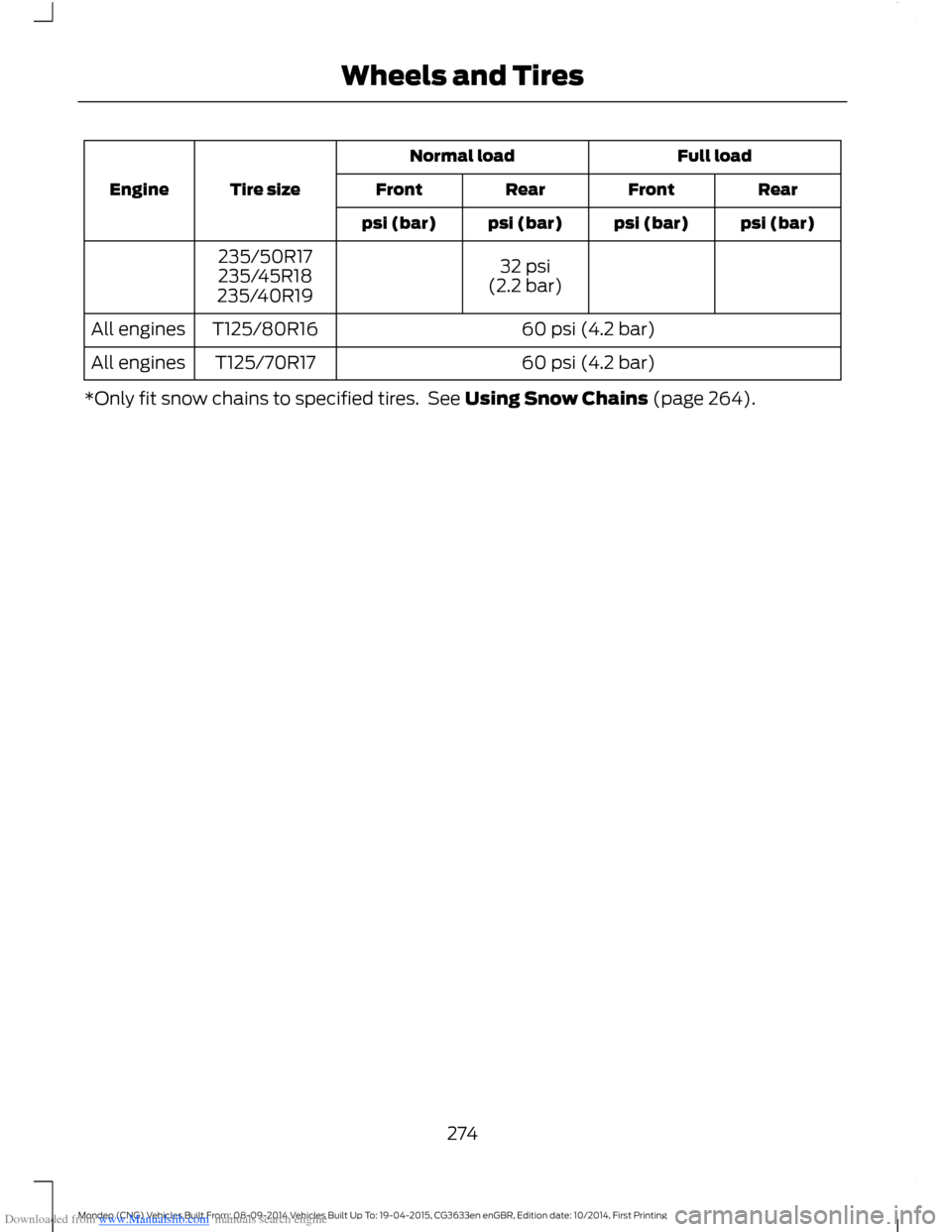 FORD MONDEO 2014 4.G Owners Manual Downloaded from www.Manualslib.com manuals search engine Full loadNormal load
Tire sizeEngineRearFrontRearFront
psi (bar)psi (bar)psi (bar)psi (bar)
32 psi(2.2 bar)
235/50R17235/45R18235/40R19
60 psi FORD MONDEO 2014 4.G Owners Manual Downloaded from www.Manualslib.com manuals search engine Full loadNormal load
Tire sizeEngineRearFrontRearFront
psi (bar)psi (bar)psi (bar)psi (bar)
32 psi(2.2 bar)
235/50R17235/45R18235/40R19
60 psi