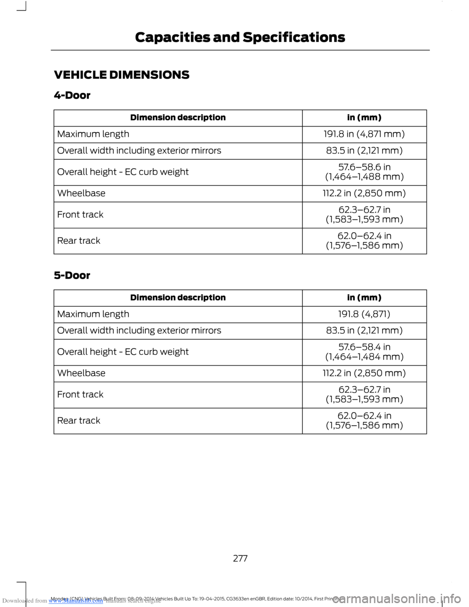 FORD MONDEO 2014 4.G Owners Manual Downloaded from www.Manualslib.com manuals search engine VEHICLE DIMENSIONS
4-Door
in (mm)Dimension description
191.8 in (4,871 mm)Maximum length
83.5 in (2,121 mm)Overall width including exterior mir FORD MONDEO 2014 4.G Owners Manual Downloaded from www.Manualslib.com manuals search engine VEHICLE DIMENSIONS
4-Door
in (mm)Dimension description
191.8 in (4,871 mm)Maximum length
83.5 in (2,121 mm)Overall width including exterior mir