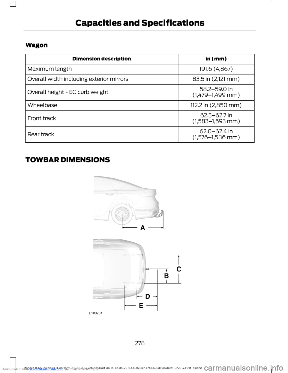 FORD MONDEO 2014 4.G Owners Manual Downloaded from www.Manualslib.com manuals search engine Wagon
in (mm)Dimension description
191.6 (4,867)Maximum length
83.5 in (2,121 mm)Overall width including exterior mirrors
58.2–59.0 in(1,479â FORD MONDEO 2014 4.G Owners Manual Downloaded from www.Manualslib.com manuals search engine Wagon
in (mm)Dimension description
191.6 (4,867)Maximum length
83.5 in (2,121 mm)Overall width including exterior mirrors
58.2–59.0 in(1,479â