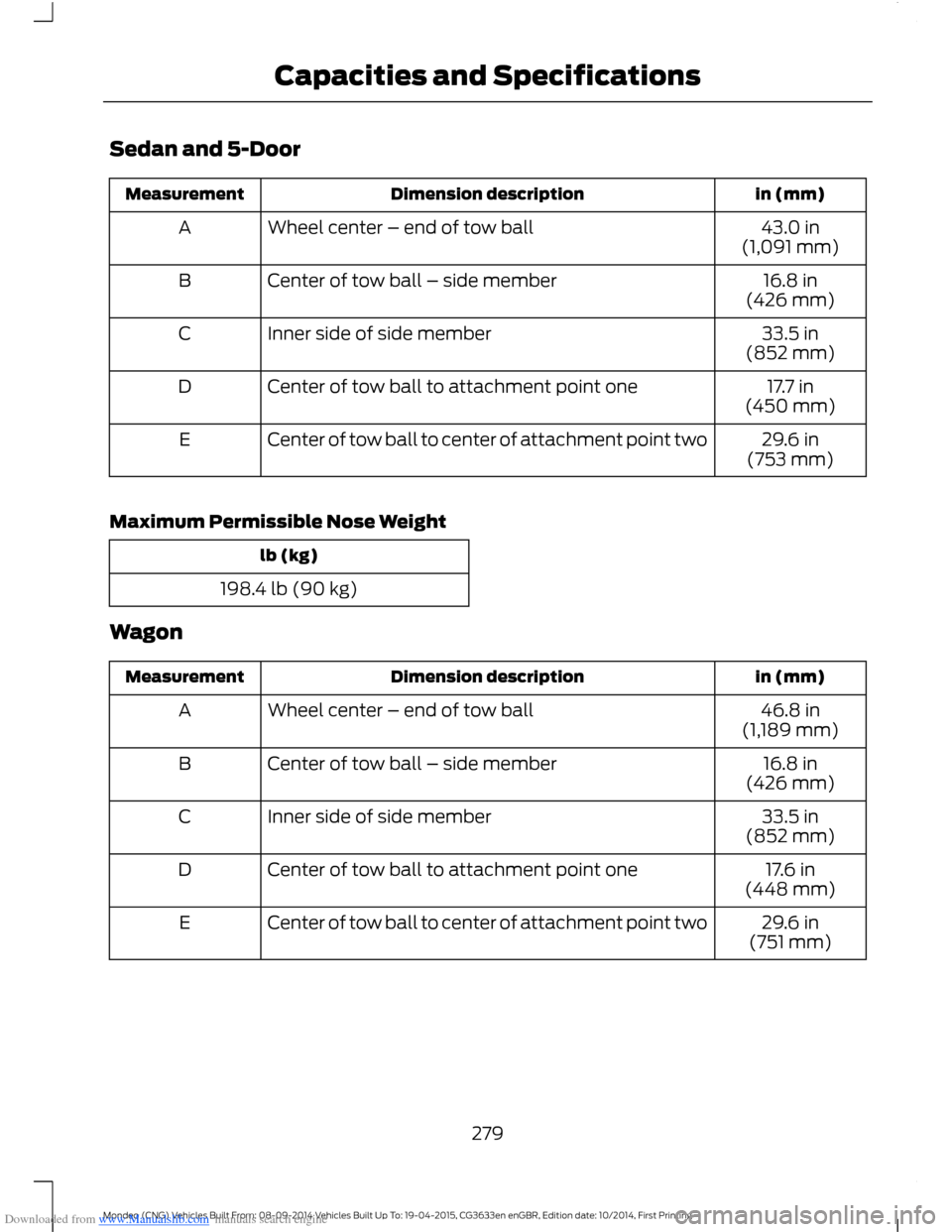 FORD MONDEO 2014 4.G Owners Manual Downloaded from www.Manualslib.com manuals search engine Sedan and 5-Door
in (mm)Dimension descriptionMeasurement
43.0 in(1,091 mm)Wheel center – end of tow ballA
16.8 in(426 mm)Center of tow ball â FORD MONDEO 2014 4.G Owners Manual Downloaded from www.Manualslib.com manuals search engine Sedan and 5-Door
in (mm)Dimension descriptionMeasurement
43.0 in(1,091 mm)Wheel center – end of tow ballA
16.8 in(426 mm)Center of tow ball â