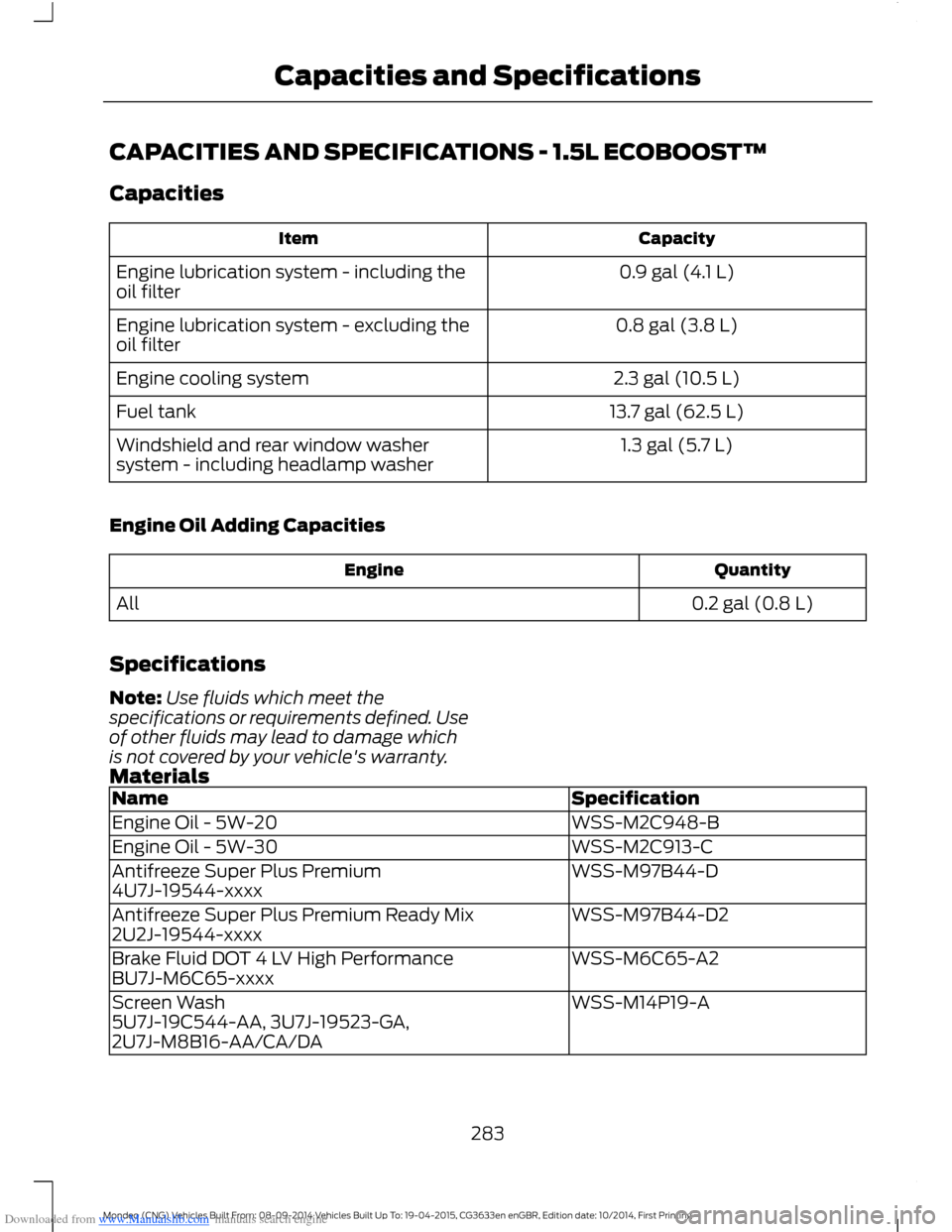 FORD MONDEO 2014 4.G Owners Manual Downloaded from www.Manualslib.com manuals search engine CAPACITIES AND SPECIFICATIONS - 1.5L ECOBOOSTâ„¢
Capacities
CapacityItem
0.9 gal (4.1 L)Engine lubrication system - including theoil filter
0.8 FORD MONDEO 2014 4.G Owners Manual Downloaded from www.Manualslib.com manuals search engine CAPACITIES AND SPECIFICATIONS - 1.5L ECOBOOSTâ„¢
Capacities
CapacityItem
0.9 gal (4.1 L)Engine lubrication system - including theoil filter
0.8