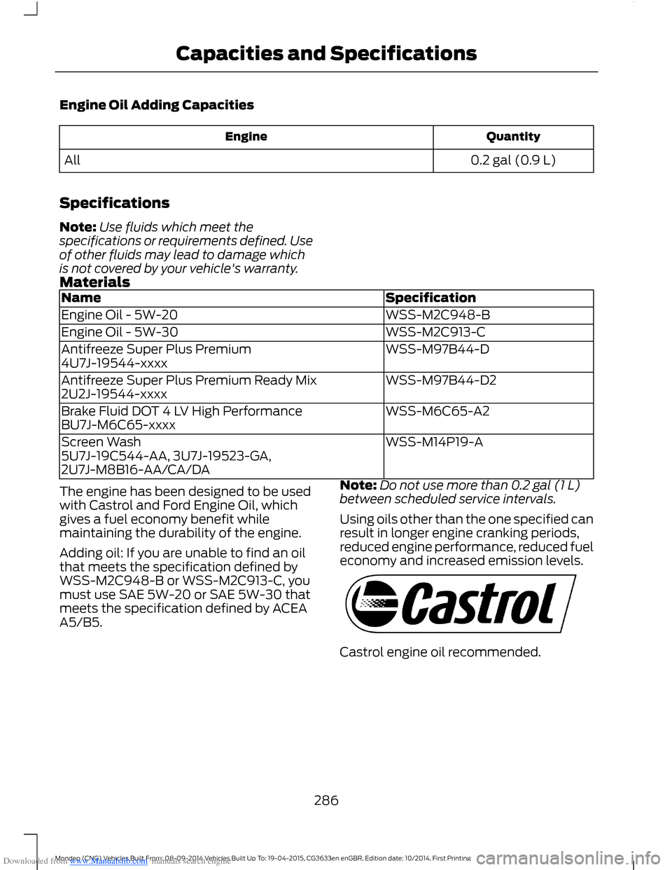 FORD MONDEO 2014 4.G Owners Manual Downloaded from www.Manualslib.com manuals search engine Engine Oil Adding Capacities
QuantityEngine
0.2 gal (0.9 L)All
Specifications
Note:Use fluids which meet thespecifications or requirements defi FORD MONDEO 2014 4.G Owners Manual Downloaded from www.Manualslib.com manuals search engine Engine Oil Adding Capacities
QuantityEngine
0.2 gal (0.9 L)All
Specifications
Note:Use fluids which meet thespecifications or requirements defi