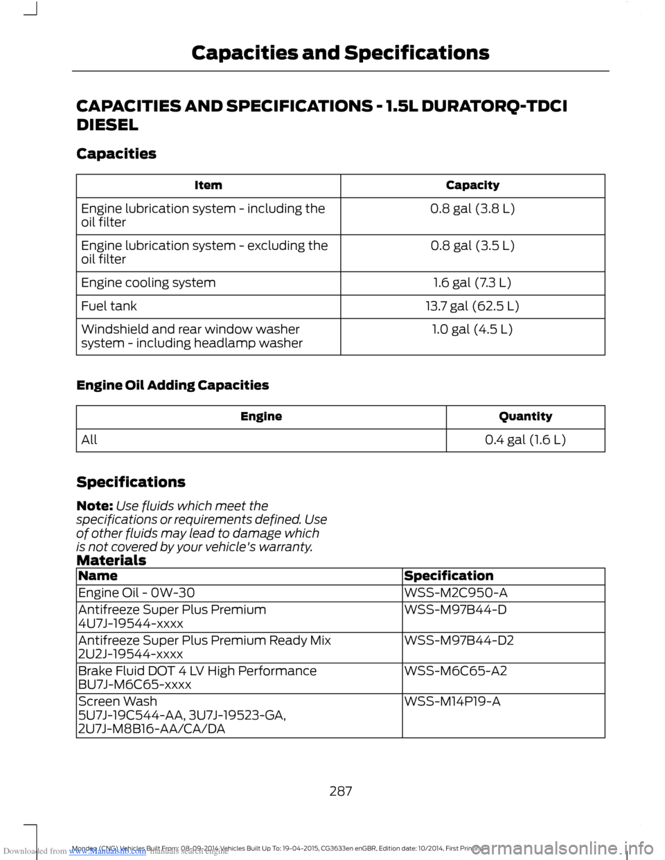 FORD MONDEO 2014 4.G Owners Manual Downloaded from www.Manualslib.com manuals search engine CAPACITIES AND SPECIFICATIONS - 1.5L DURATORQ-TDCI
DIESEL
Capacities
CapacityItem
0.8 gal (3.8 L)Engine lubrication system - including theoil f FORD MONDEO 2014 4.G Owners Manual Downloaded from www.Manualslib.com manuals search engine CAPACITIES AND SPECIFICATIONS - 1.5L DURATORQ-TDCI
DIESEL
Capacities
CapacityItem
0.8 gal (3.8 L)Engine lubrication system - including theoil f