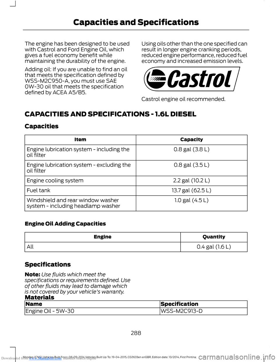 FORD MONDEO 2014 4.G User Guide Downloaded from www.Manualslib.com manuals search engine The engine has been designed to be usedwith Castrol and Ford Engine Oil, whichgives a fuel economy benefit whilemaintaining the durability of t