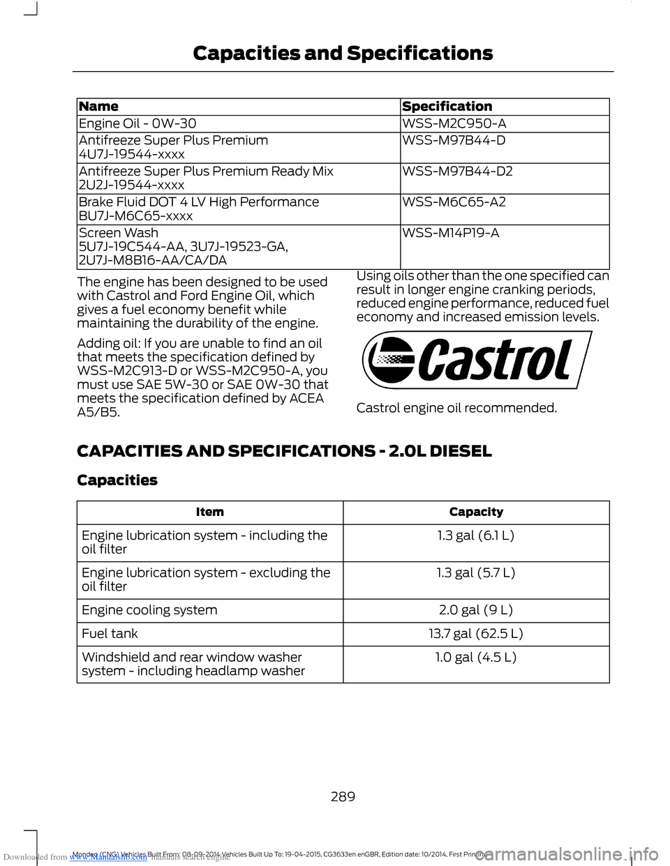 FORD MONDEO 2014 4.G Owners Manual Downloaded from www.Manualslib.com manuals search engine SpecificationName
WSS-M2C950-AEngine Oil - 0W-30
WSS-M97B44-DAntifreeze Super Plus Premium4U7J-19544-xxxx
WSS-M97B44-D2Antifreeze Super Plus Pr