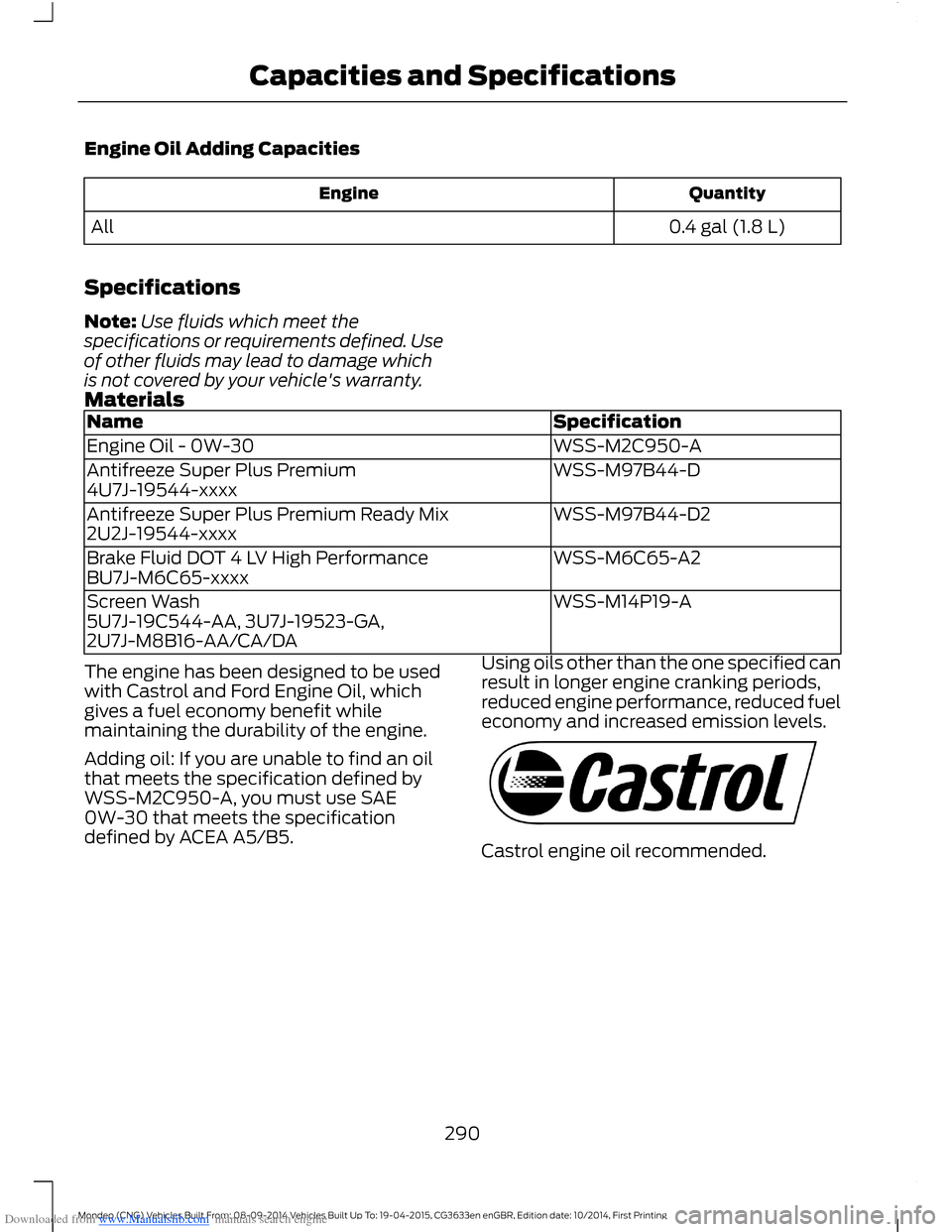 FORD MONDEO 2014 4.G Owners Manual Downloaded from www.Manualslib.com manuals search engine Engine Oil Adding Capacities
QuantityEngine
0.4 gal (1.8 L)All
Specifications
Note:Use fluids which meet thespecifications or requirements defi