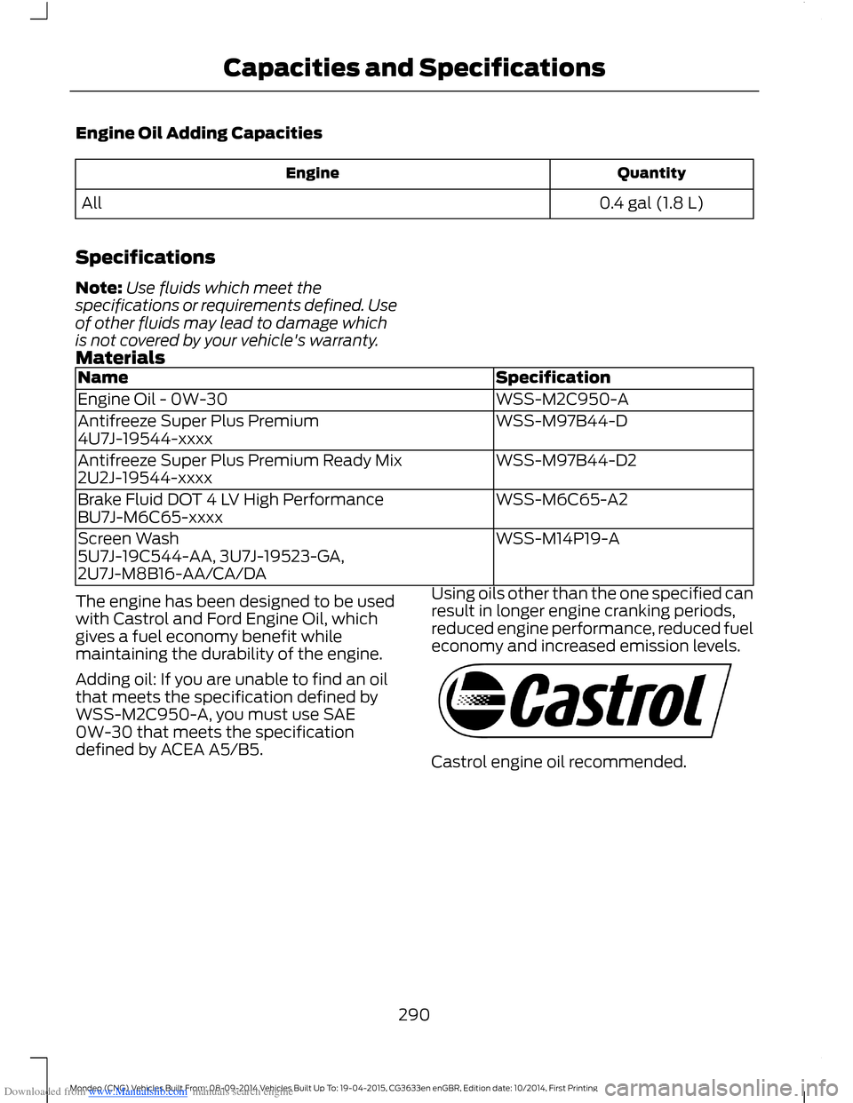 FORD MONDEO 2014 4.G Owners Manual Downloaded from www.Manualslib.com manuals search engine Engine Oil Adding Capacities
QuantityEngine
0.4 gal (1.8 L)All
Specifications
Note:Use fluids which meet thespecifications or requirements defi FORD MONDEO 2014 4.G Owners Manual Downloaded from www.Manualslib.com manuals search engine Engine Oil Adding Capacities
QuantityEngine
0.4 gal (1.8 L)All
Specifications
Note:Use fluids which meet thespecifications or requirements defi