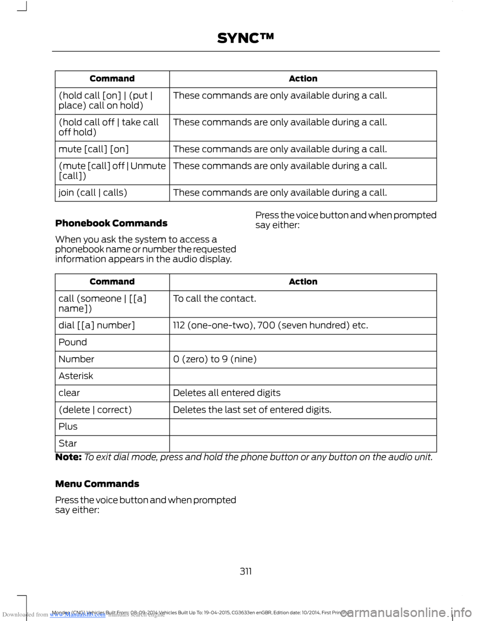 FORD MONDEO 2014 4.G Owners Manual Downloaded from www.Manualslib.com manuals search engine ActionCommand
These commands are only available during a call.(hold call [on] | (put |place) call on hold)
These commands are only available du