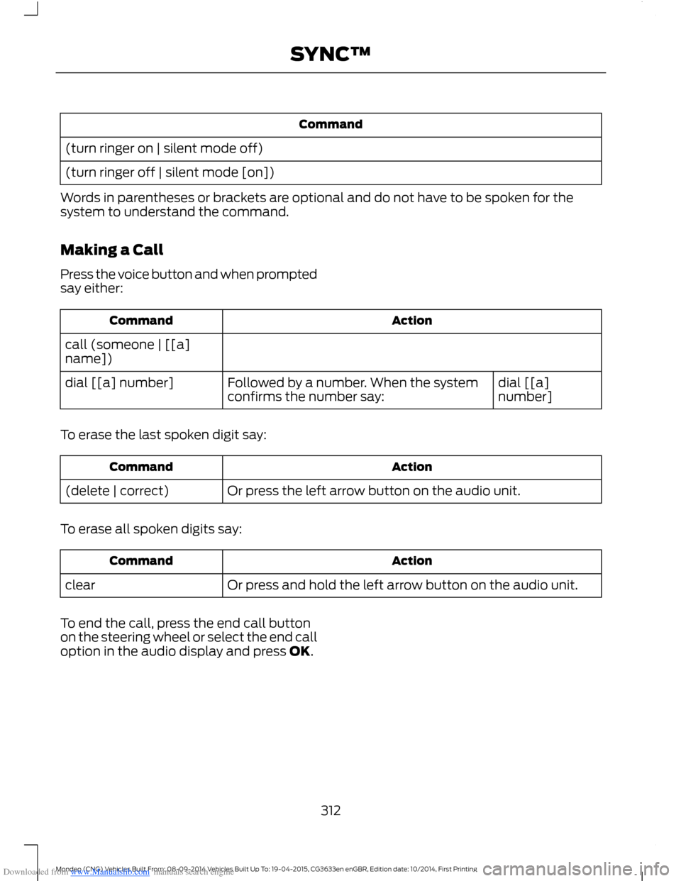 FORD MONDEO 2014 4.G Owners Manual Downloaded from www.Manualslib.com manuals search engine Command
(turn ringer on | silent mode off)
(turn ringer off | silent mode [on])
Words in parentheses or brackets are optional and do not have t