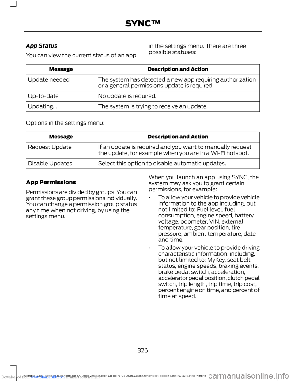 FORD MONDEO 2014 4.G Owners Manual Downloaded from www.Manualslib.com manuals search engine App Status
You can view the current status of an app
in the settings menu. There are threepossible statuses:
Description and ActionMessage
The FORD MONDEO 2014 4.G Owners Manual Downloaded from www.Manualslib.com manuals search engine App Status
You can view the current status of an app
in the settings menu. There are threepossible statuses:
Description and ActionMessage
The