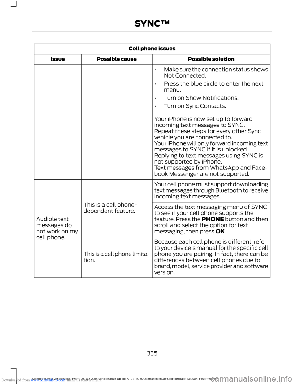FORD MONDEO 2014 4.G Owners Manual Downloaded from www.Manualslib.com manuals search engine Cell phone issues
Possible solutionPossible causeIssue
•Make sure the connection status showsNot Connected.
•Press the blue circle to enter FORD MONDEO 2014 4.G Owners Manual Downloaded from www.Manualslib.com manuals search engine Cell phone issues
Possible solutionPossible causeIssue
•Make sure the connection status showsNot Connected.
•Press the blue circle to enter
