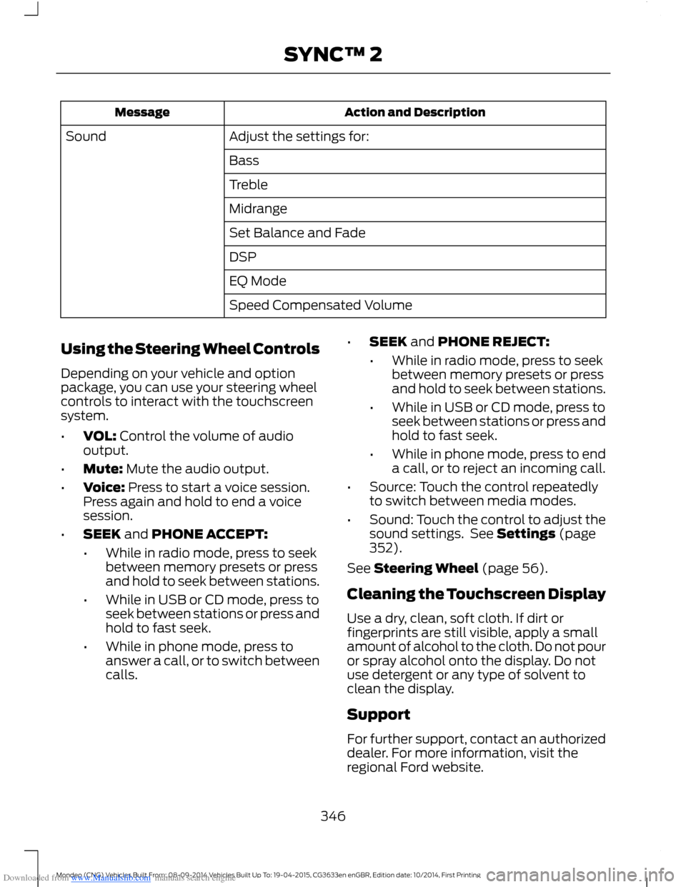 FORD MONDEO 2014 4.G Owners Manual Downloaded from www.Manualslib.com manuals search engine Action and DescriptionMessage
Adjust the settings for:Sound
Bass
Treble
Midrange
Set Balance and Fade
DSP
EQ Mode
Speed Compensated Volume
Usin FORD MONDEO 2014 4.G Owners Manual Downloaded from www.Manualslib.com manuals search engine Action and DescriptionMessage
Adjust the settings for:Sound
Bass
Treble
Midrange
Set Balance and Fade
DSP
EQ Mode
Speed Compensated Volume
Usin