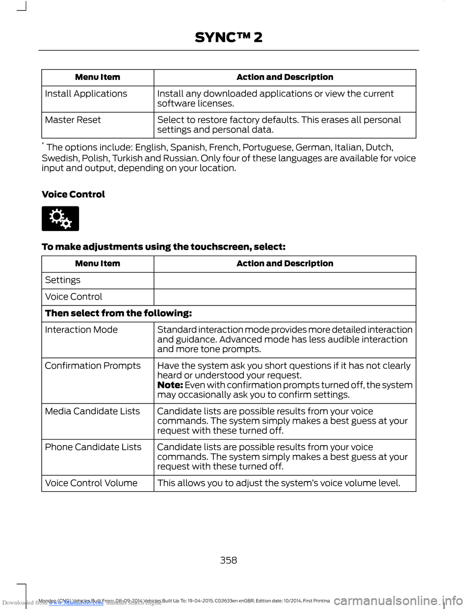 FORD MONDEO 2014 4.G Owners Manual Downloaded from www.Manualslib.com manuals search engine Action and DescriptionMenu Item
Install any downloaded applications or view the currentsoftware licenses.Install Applications
Select to restore FORD MONDEO 2014 4.G Owners Manual Downloaded from www.Manualslib.com manuals search engine Action and DescriptionMenu Item
Install any downloaded applications or view the currentsoftware licenses.Install Applications
Select to restore