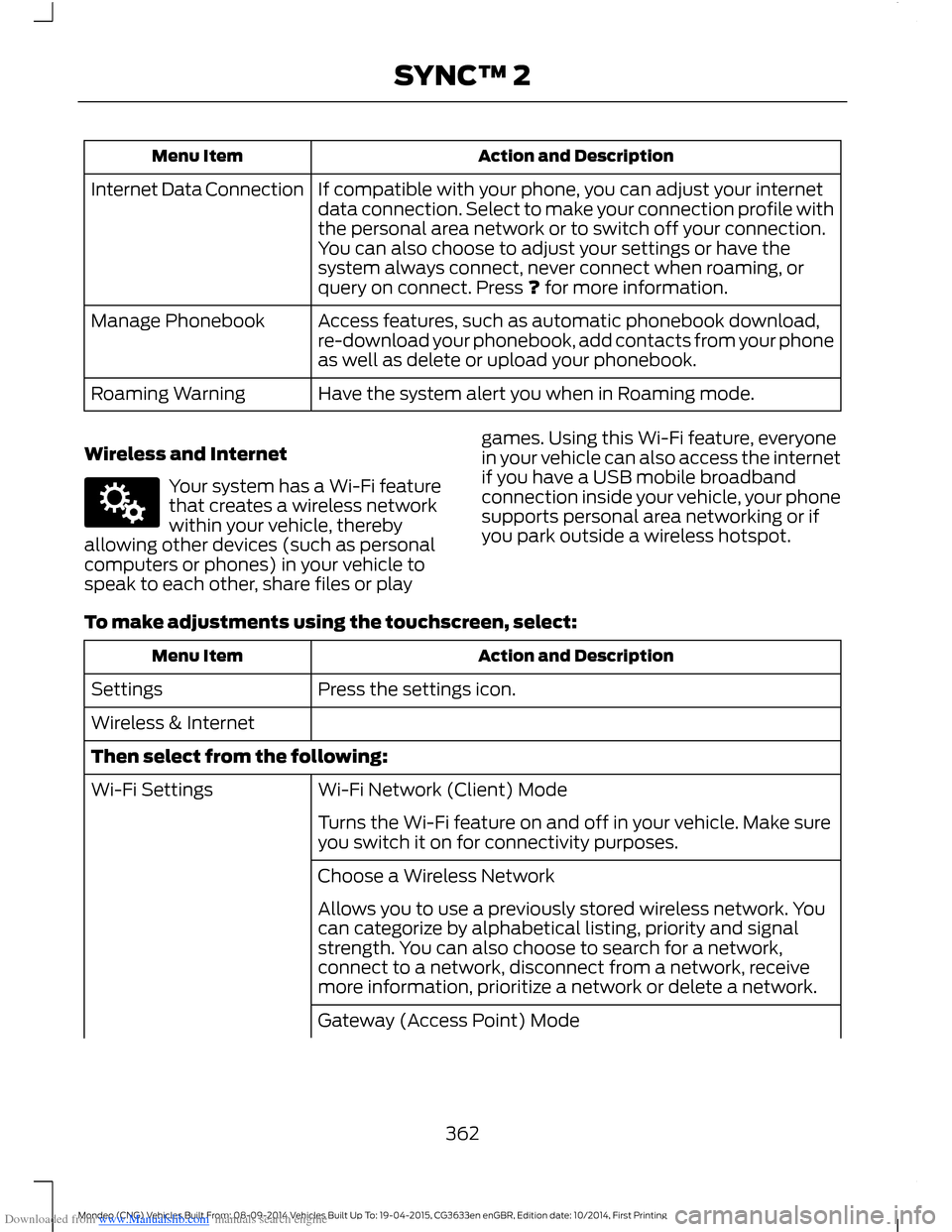 FORD MONDEO 2014 4.G Owners Manual Downloaded from www.Manualslib.com manuals search engine Action and DescriptionMenu Item
If compatible with your phone, you can adjust your internetdata connection. Select to make your connection prof