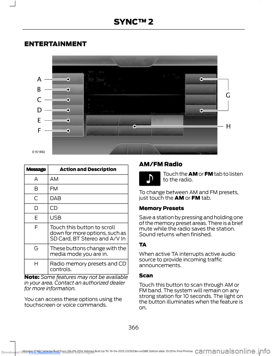 FORD MONDEO 2014 4.G Owners Manual Downloaded from www.Manualslib.com manuals search engine ENTERTAINMENT
Action and DescriptionMessage
AMA
FMB
DABC
CDD
USBE
Touch this button to scrolldown for more options, such asSD Card, BT Stereo a FORD MONDEO 2014 4.G Owners Manual Downloaded from www.Manualslib.com manuals search engine ENTERTAINMENT
Action and DescriptionMessage
AMA
FMB
DABC
CDD
USBE
Touch this button to scrolldown for more options, such asSD Card, BT Stereo a