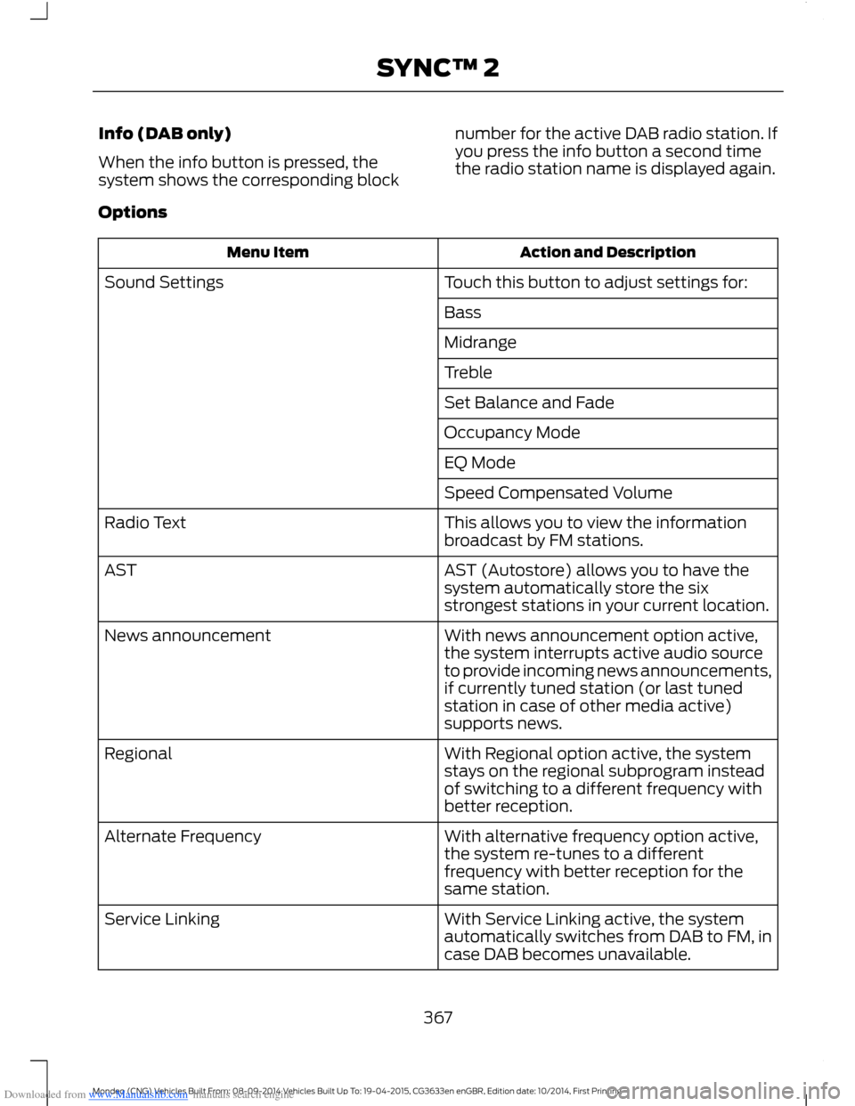 FORD MONDEO 2014 4.G Owners Manual Downloaded from www.Manualslib.com manuals search engine Info (DAB only)
When the info button is pressed, thesystem shows the corresponding block
number for the active DAB radio station. Ifyou press t FORD MONDEO 2014 4.G Owners Manual Downloaded from www.Manualslib.com manuals search engine Info (DAB only)
When the info button is pressed, thesystem shows the corresponding block
number for the active DAB radio station. Ifyou press t